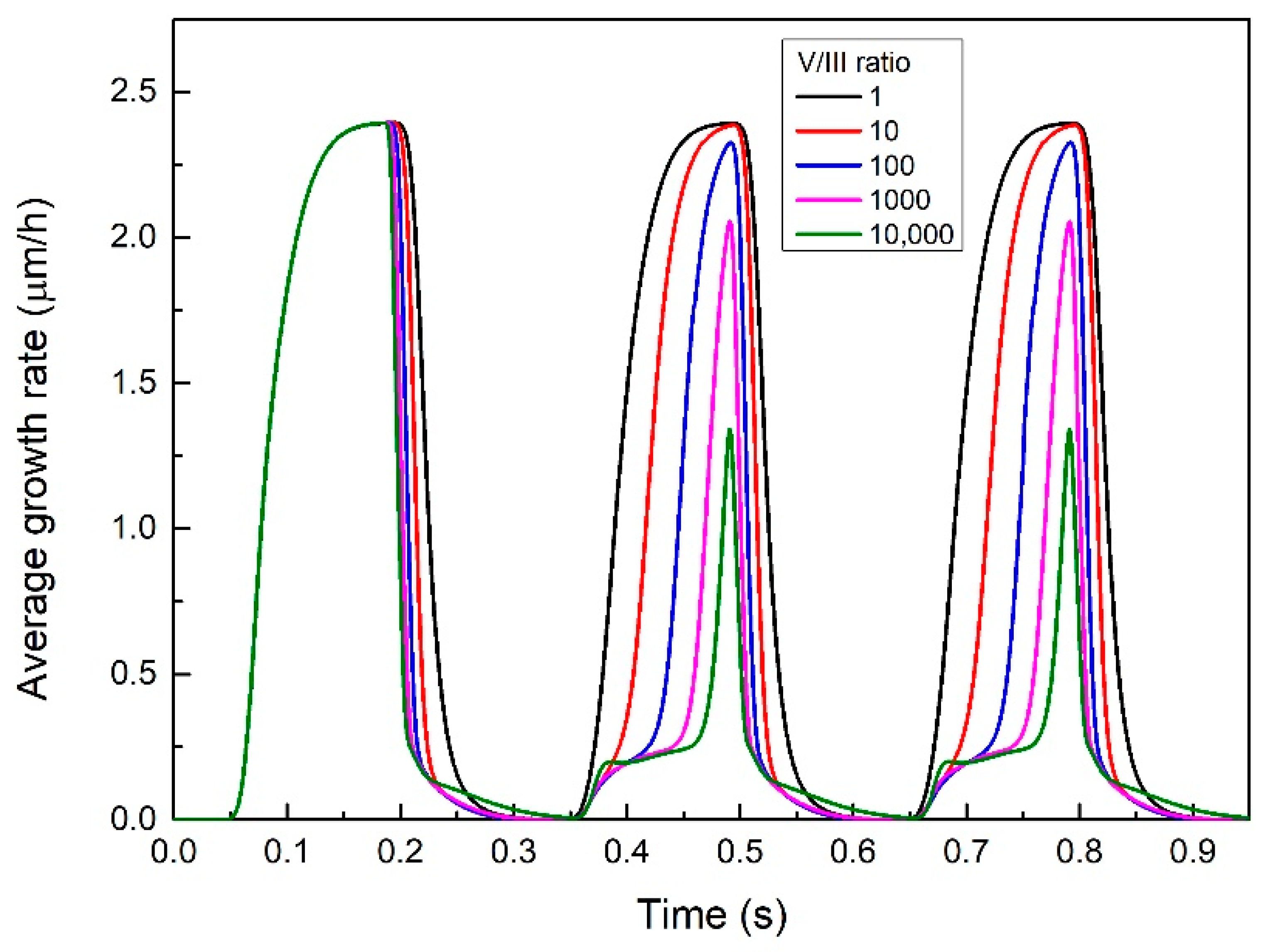 Crystals 12 01101 g003 550