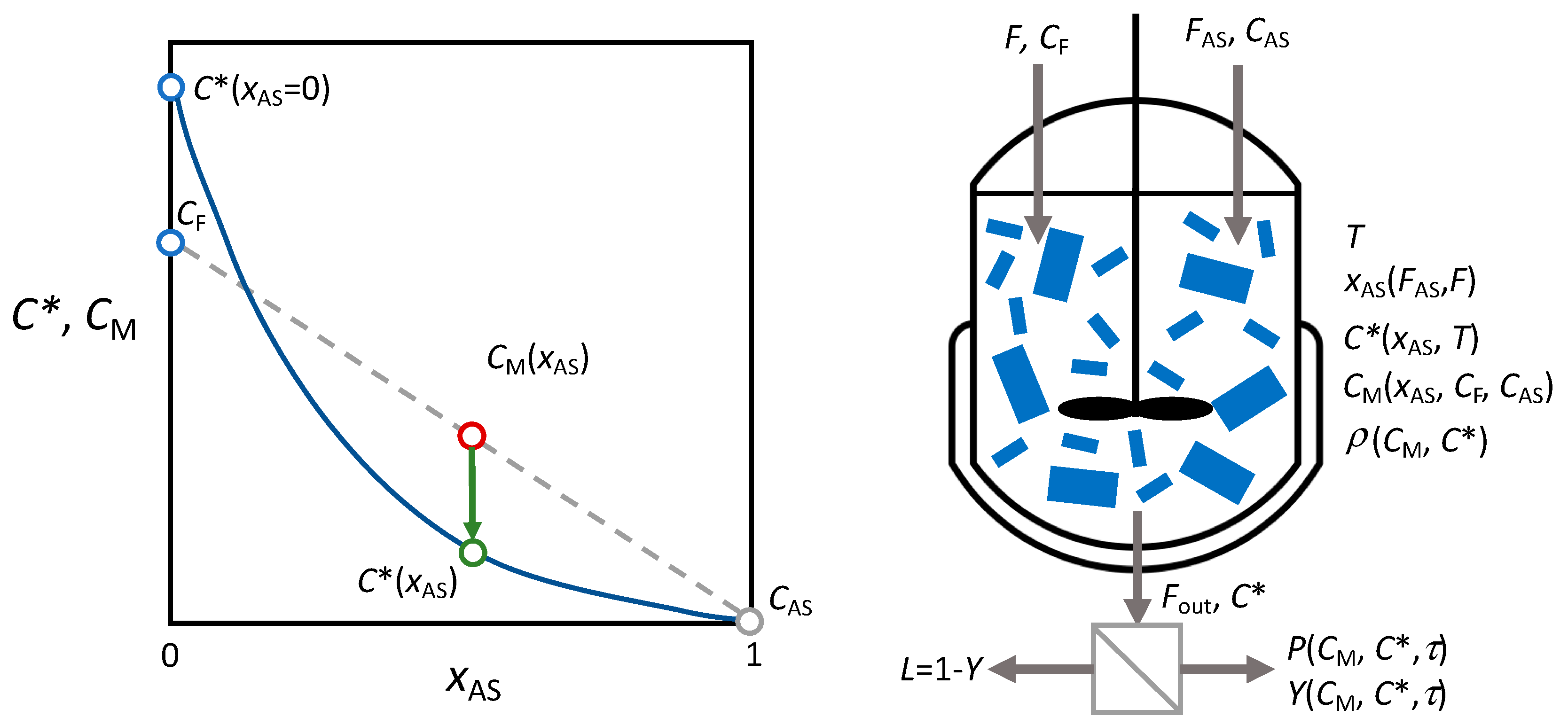 Crystals | Free Full-Text | Phase Diagram Determination and Process ...