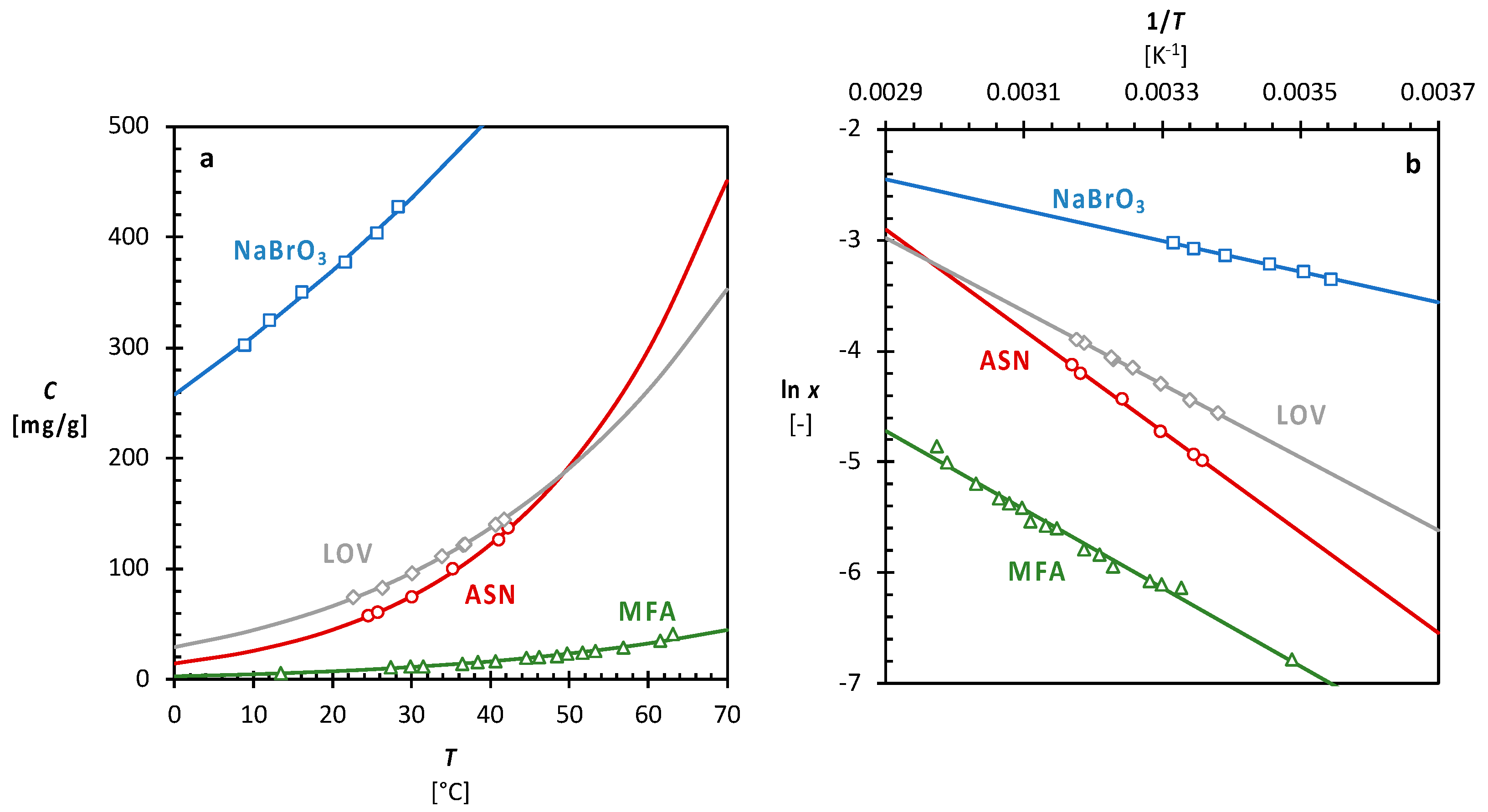 Crystals 12 01102 g003 550