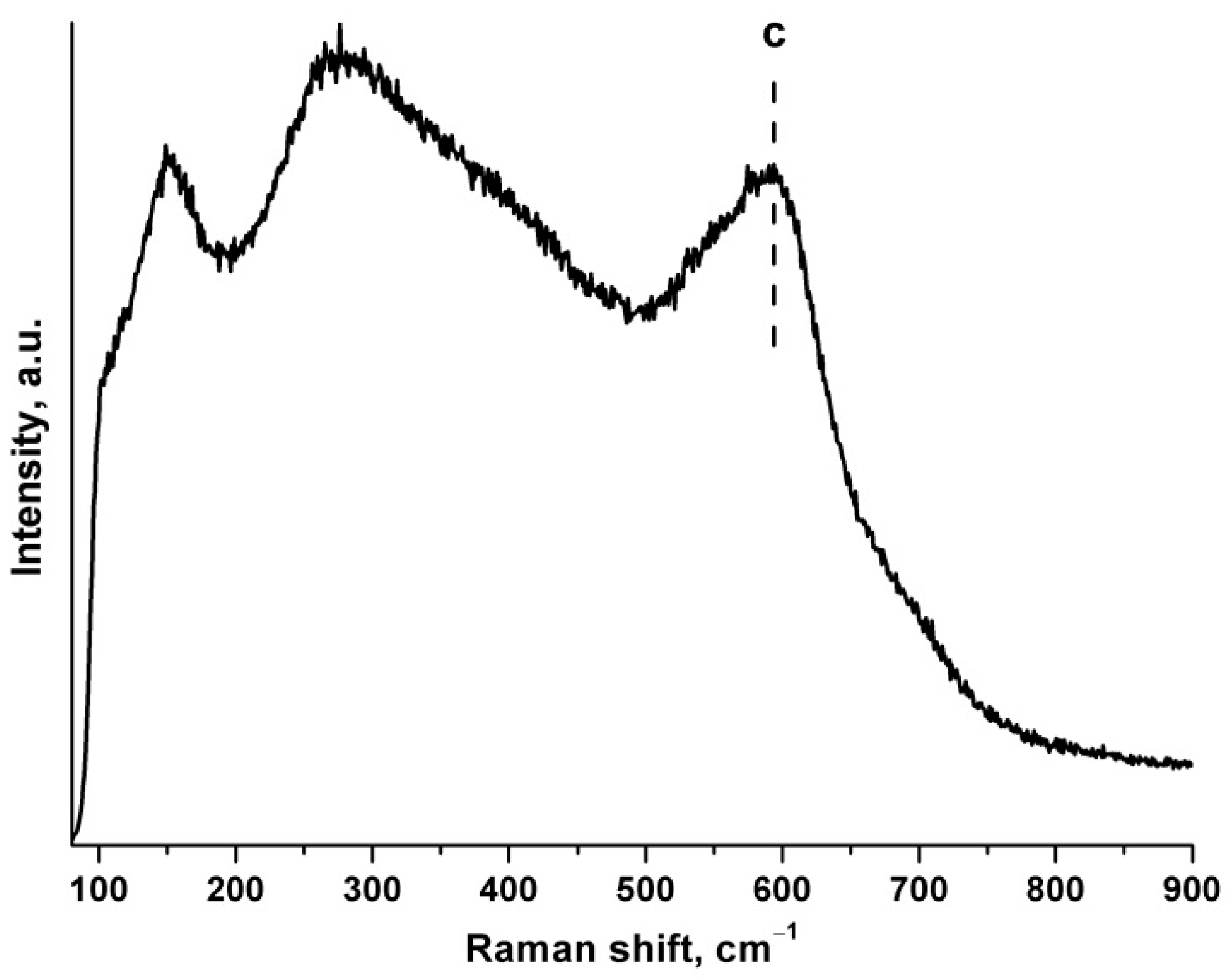 Crystals 12 01103 g002