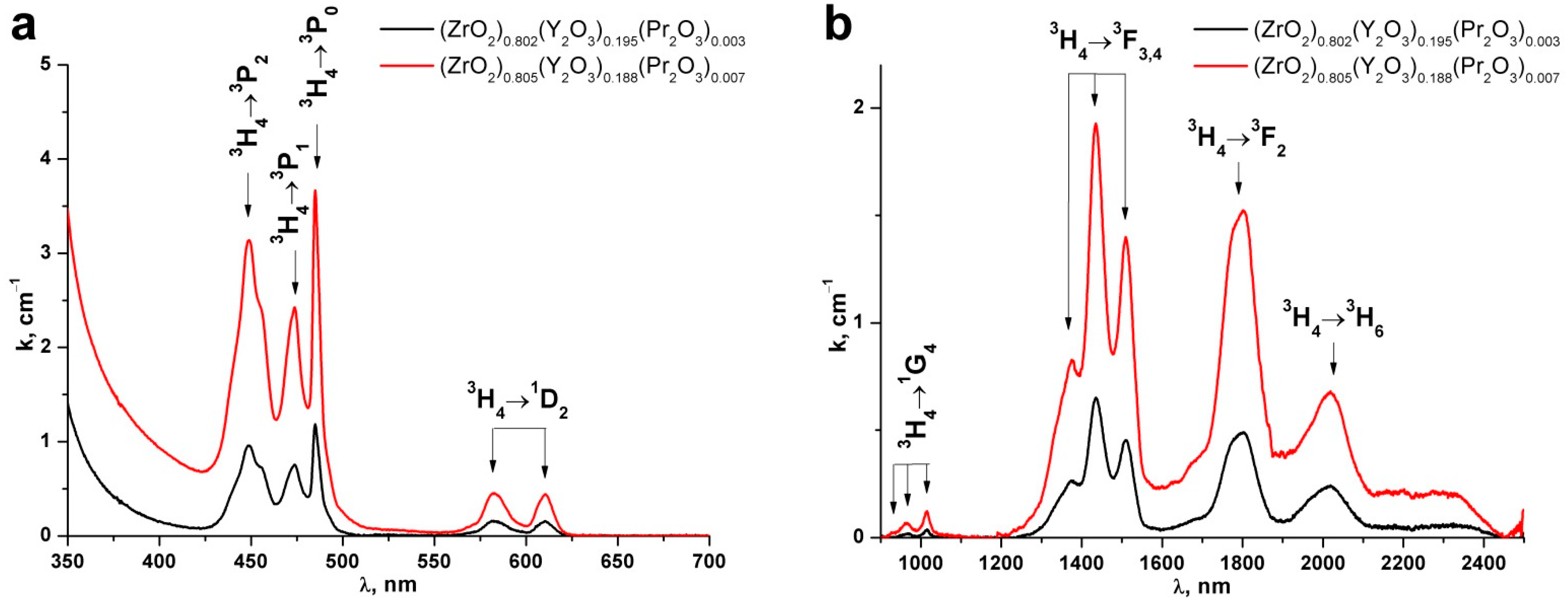 Crystals 12 01103 g004