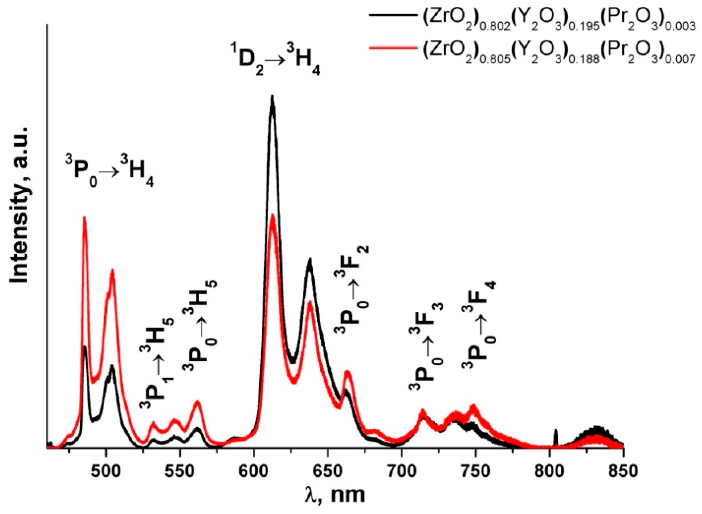 Crystals 12 01103 g006