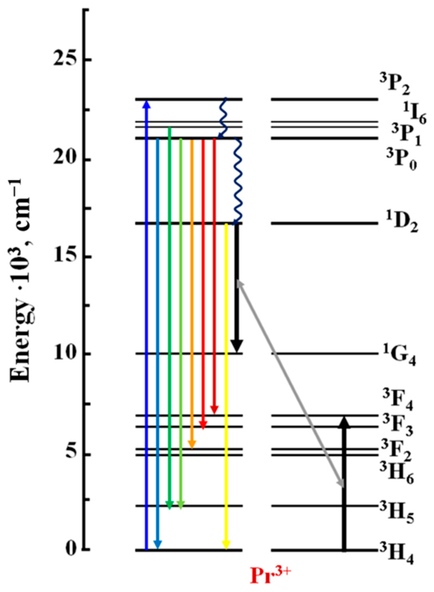 Crystals 12 01103 g007