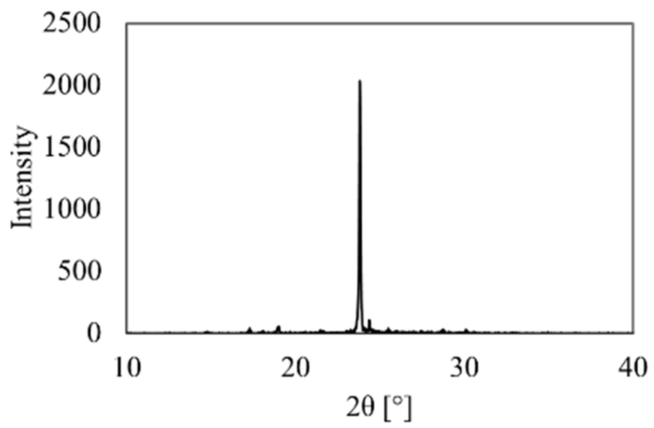 Crystals 12 01104 g003