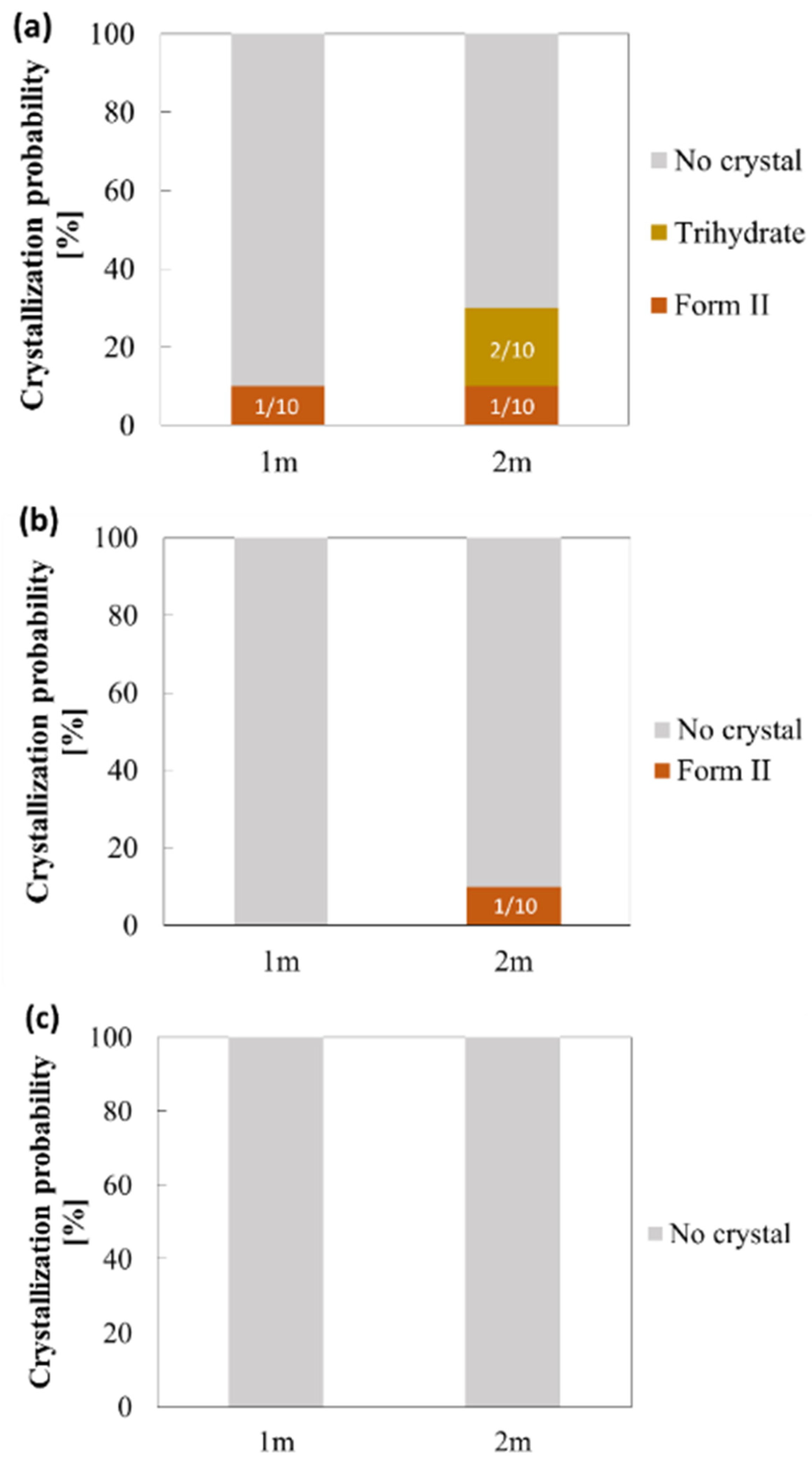 Crystals 12 01104 g004