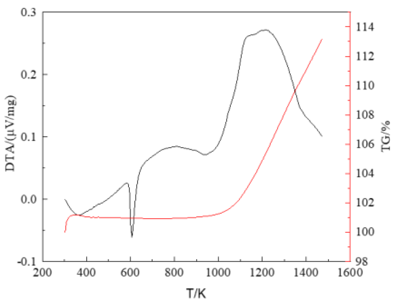 Crystals 12 01105 g001 550