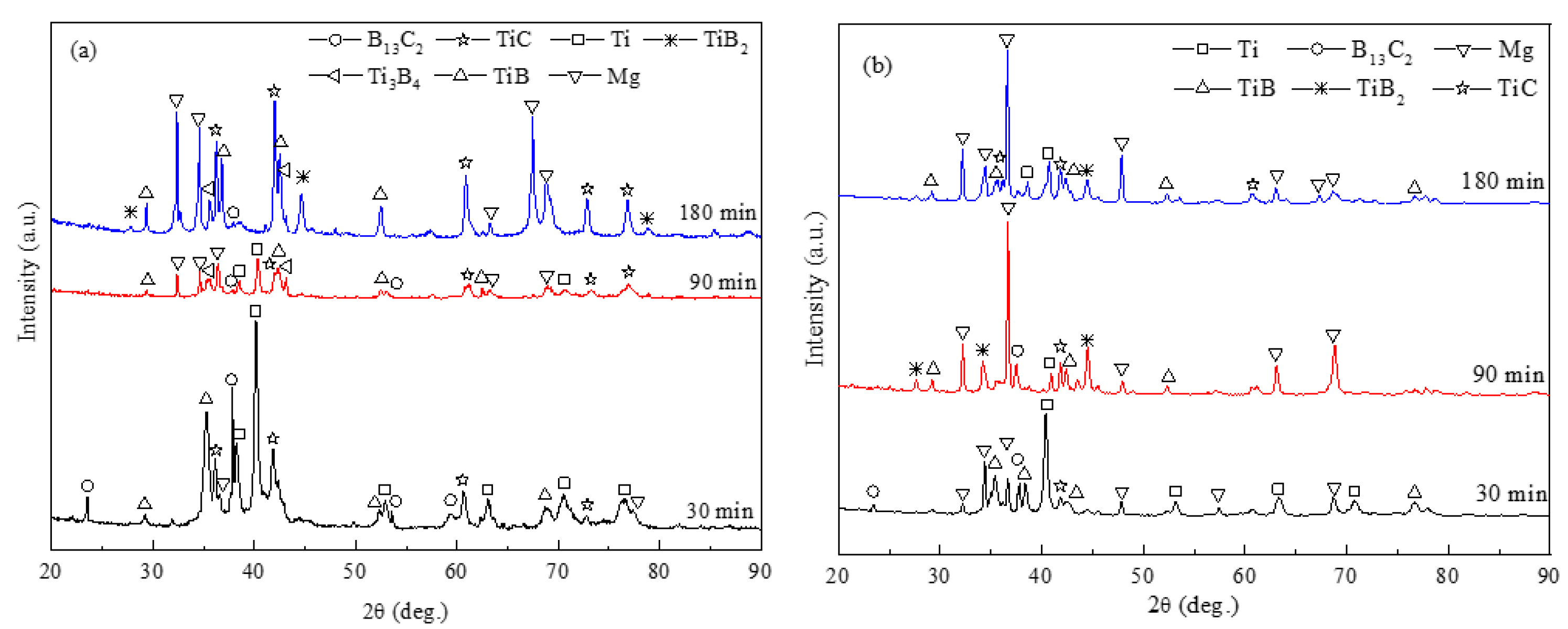 Crystals 12 01105 g003 550