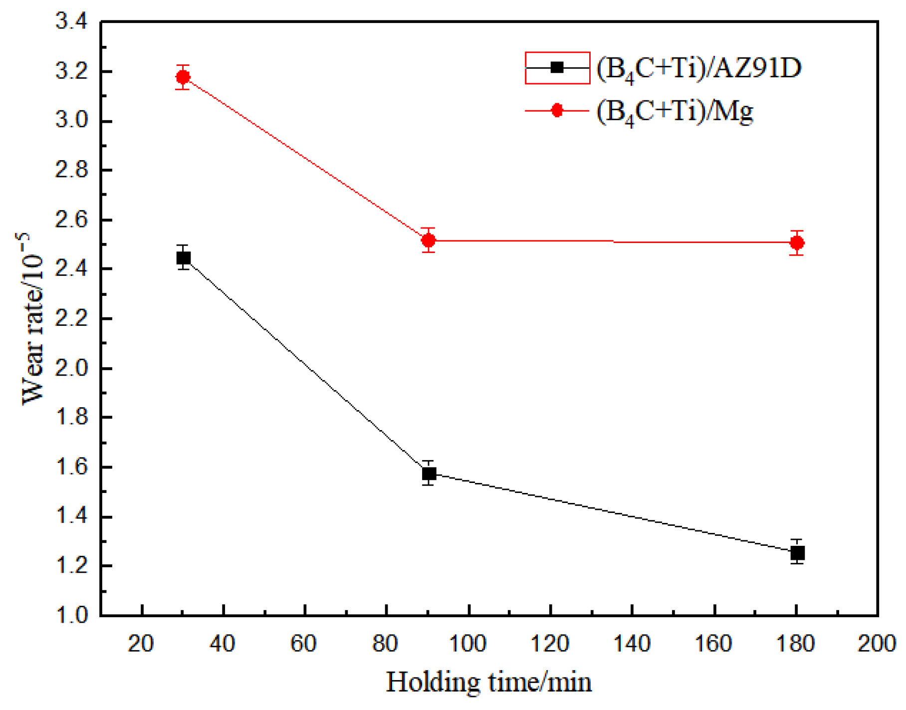 Crystals 12 01105 g004 550
