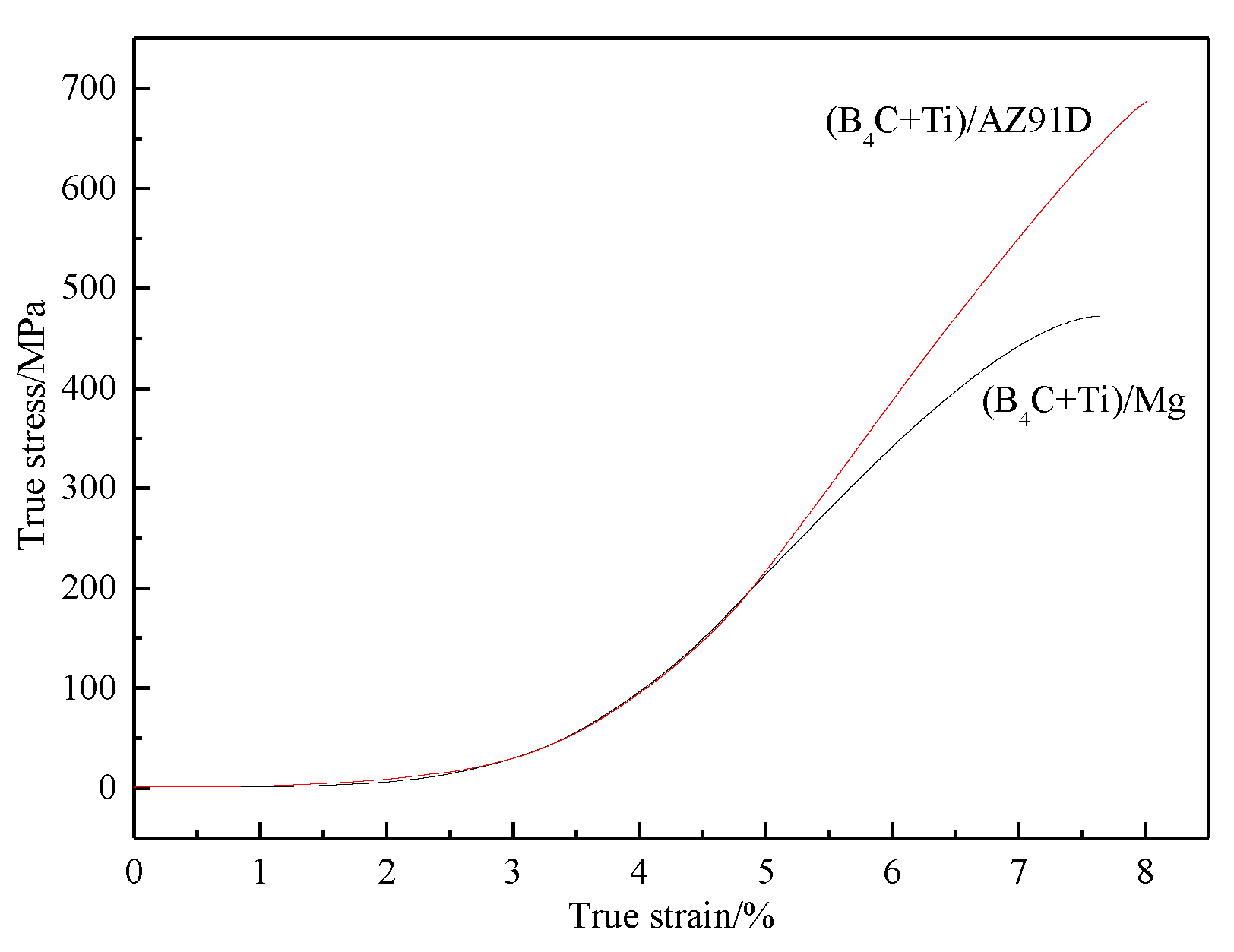 Crystals 12 01105 g008 550