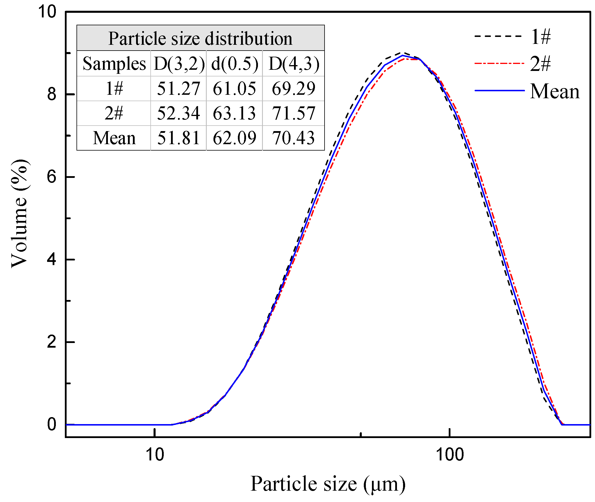 Salg Snazzy Appel til at være attraktiv Crystals | Free Full-Text | Comparison Analysis of the Calculation Methods  for Particle Diameter