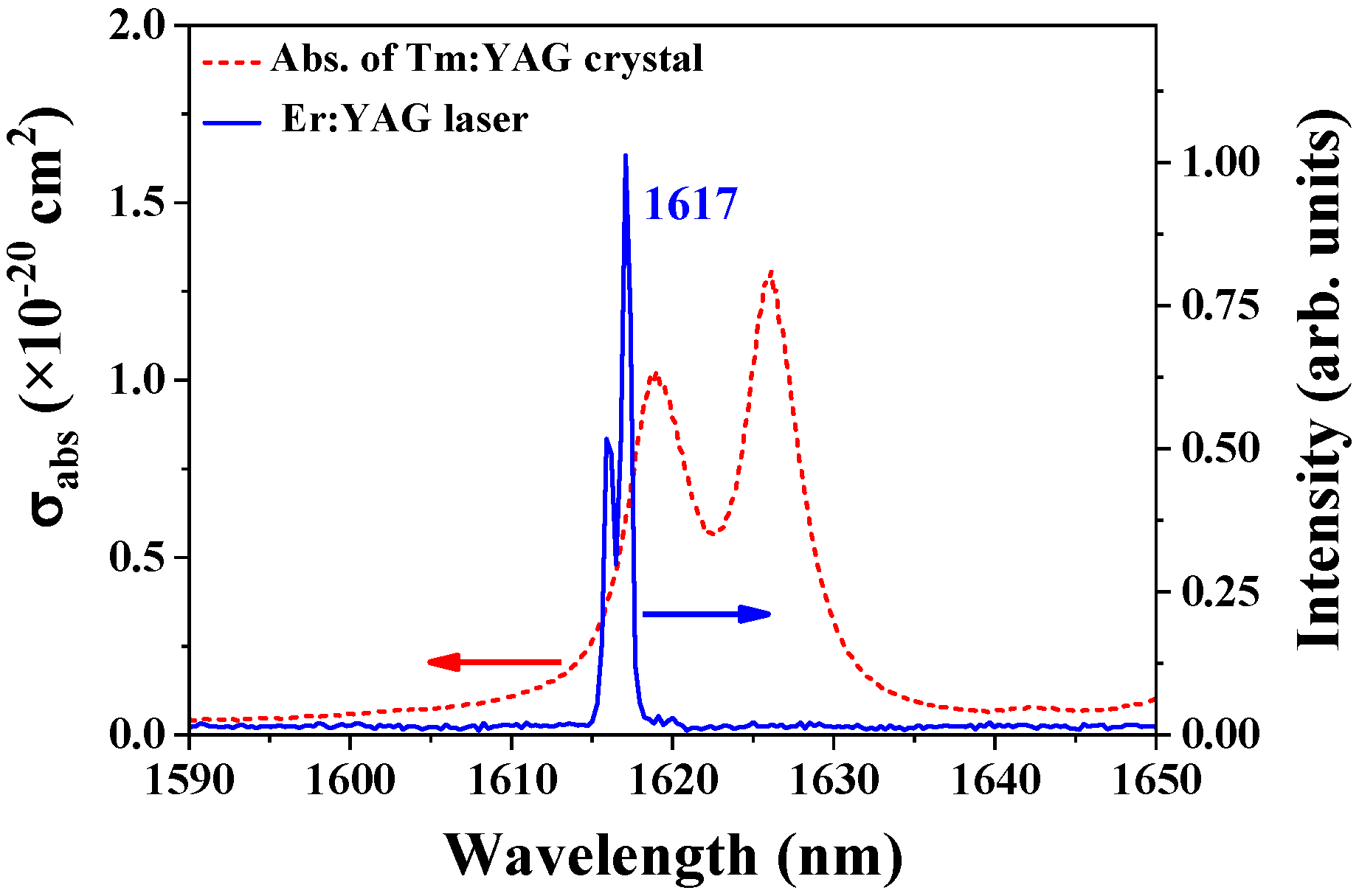 Crystals 12 01113 g001 550