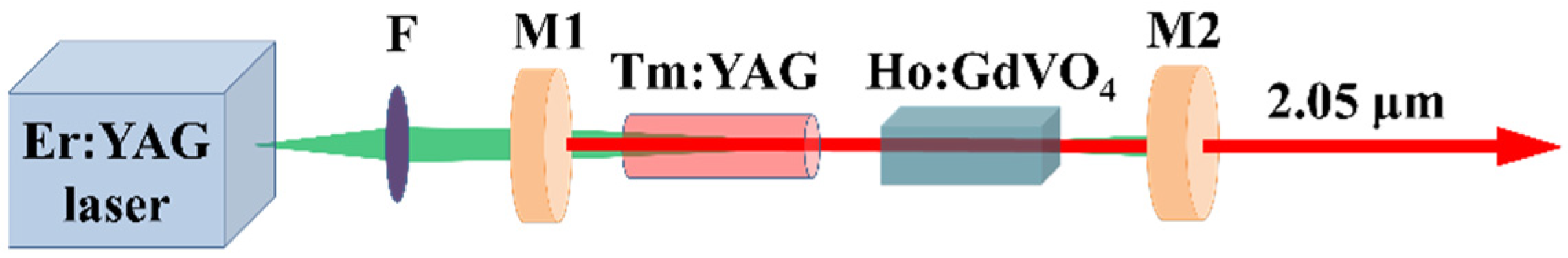 Crystals 12 01113 g002 550
