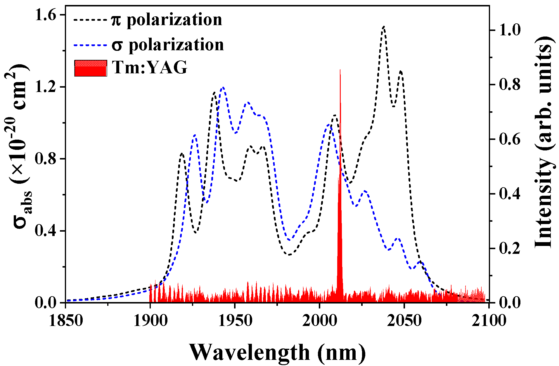 Crystals 12 01113 g004 550