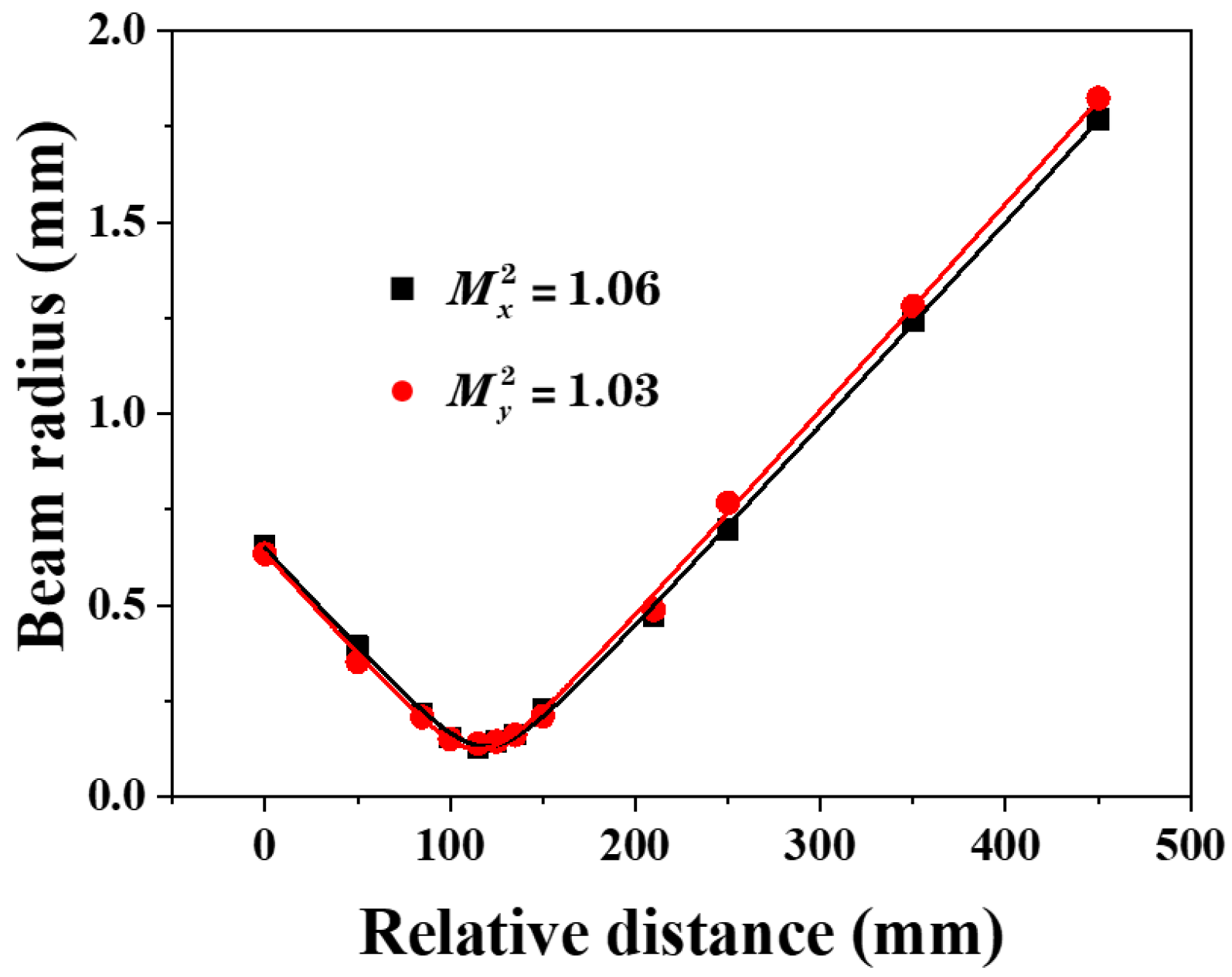Crystals 12 01113 g007 550