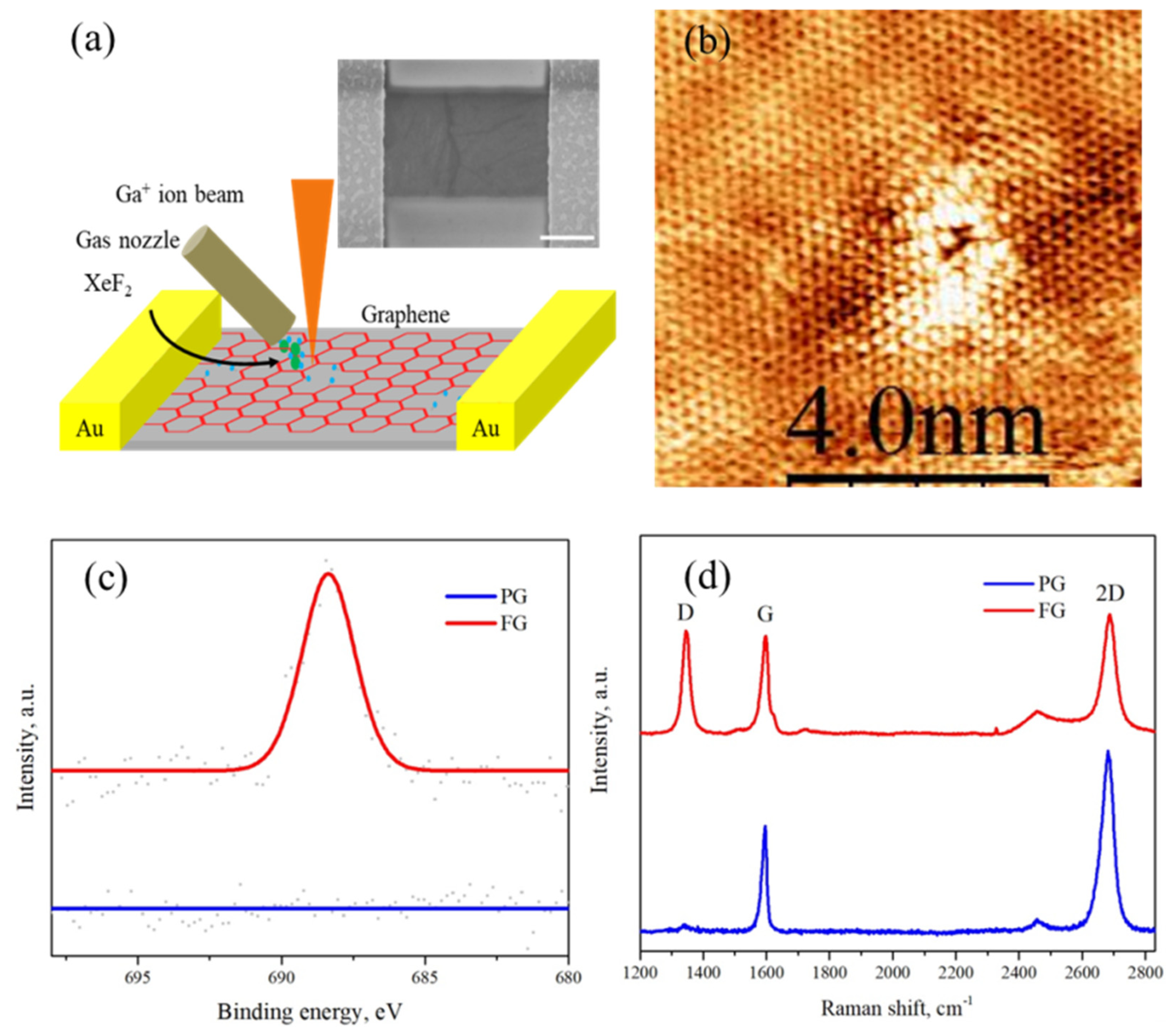 Crystals 12 01117 g001