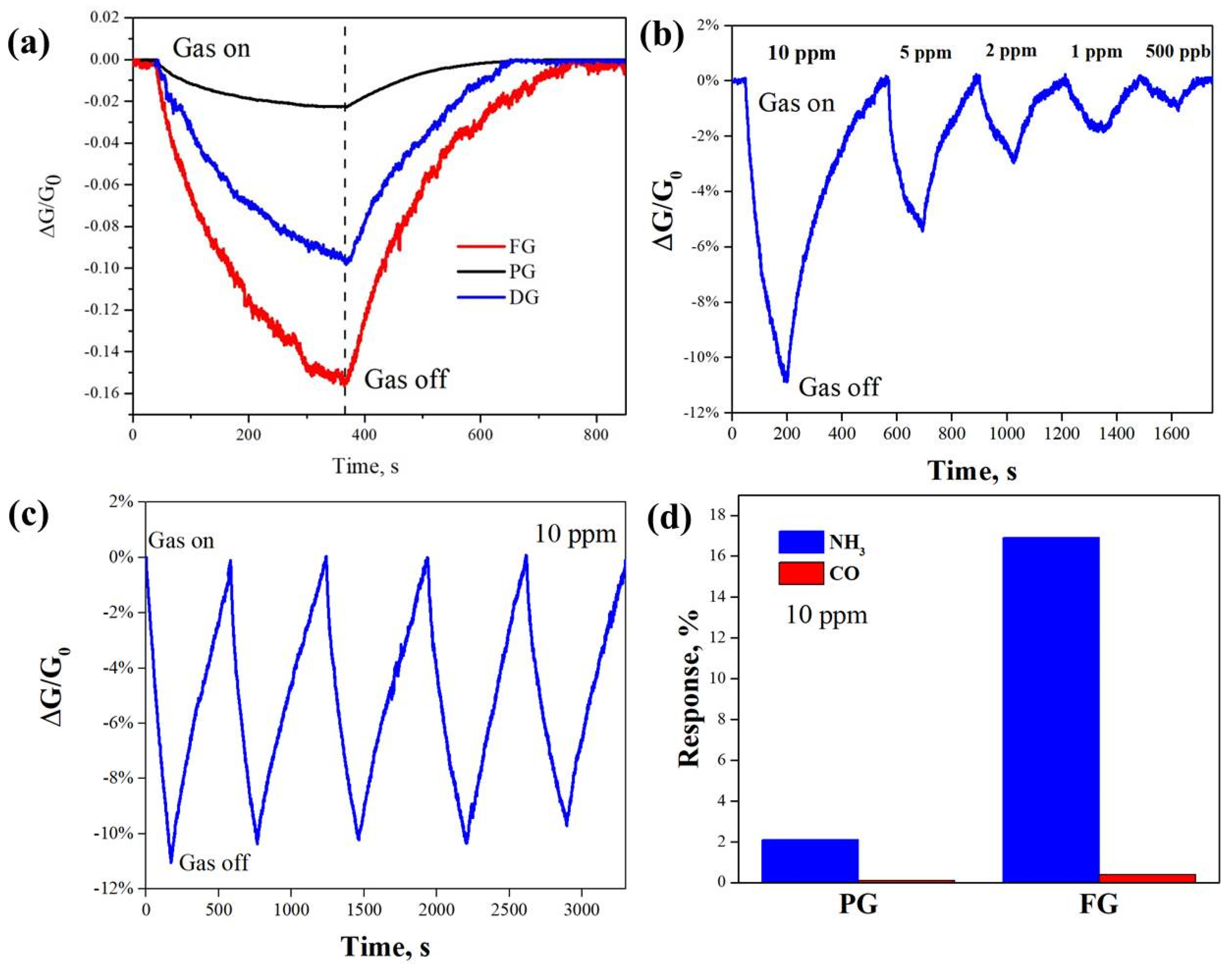 Crystals 12 01117 g002