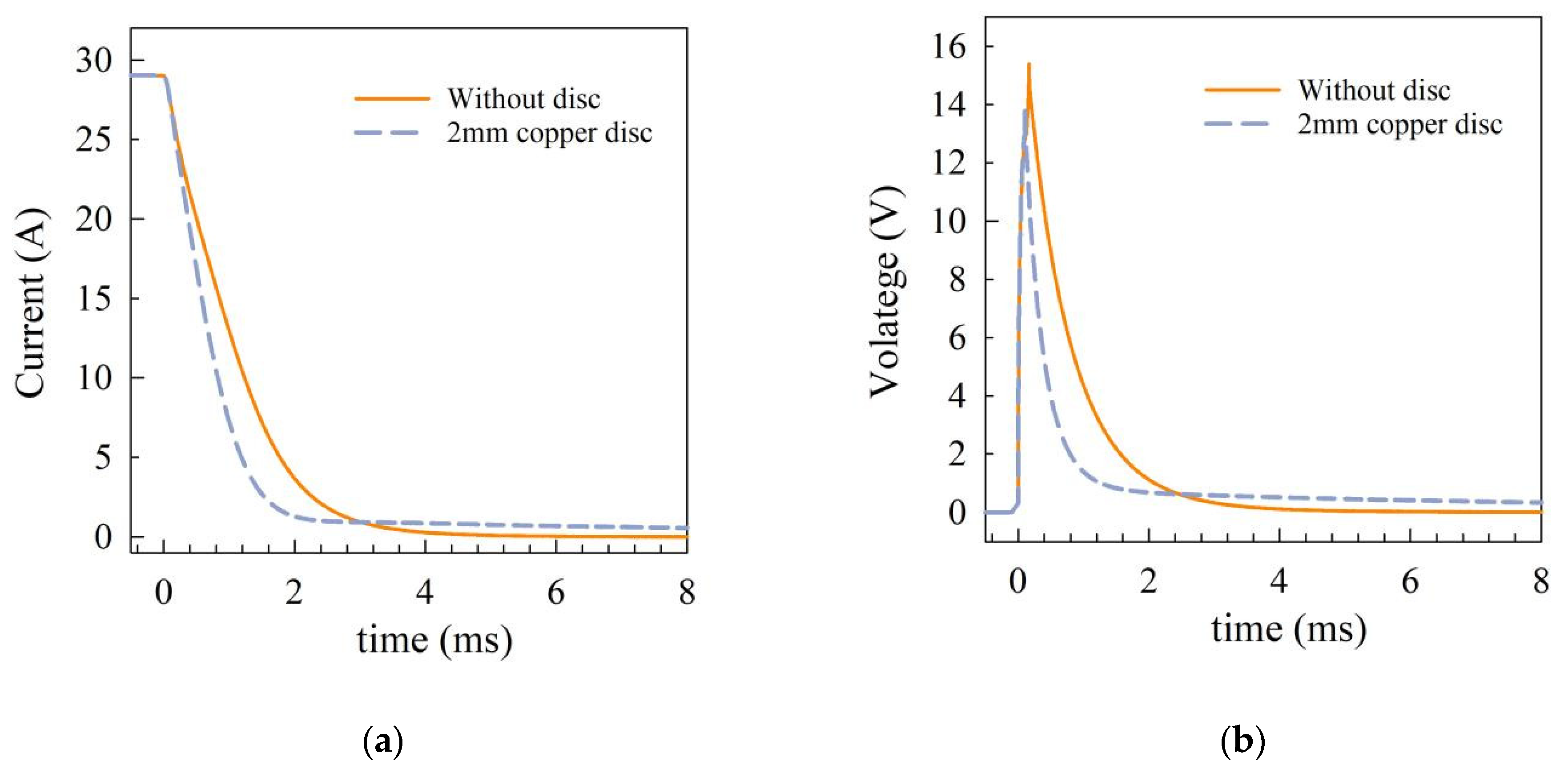 Crystals 12 01118 g003 550