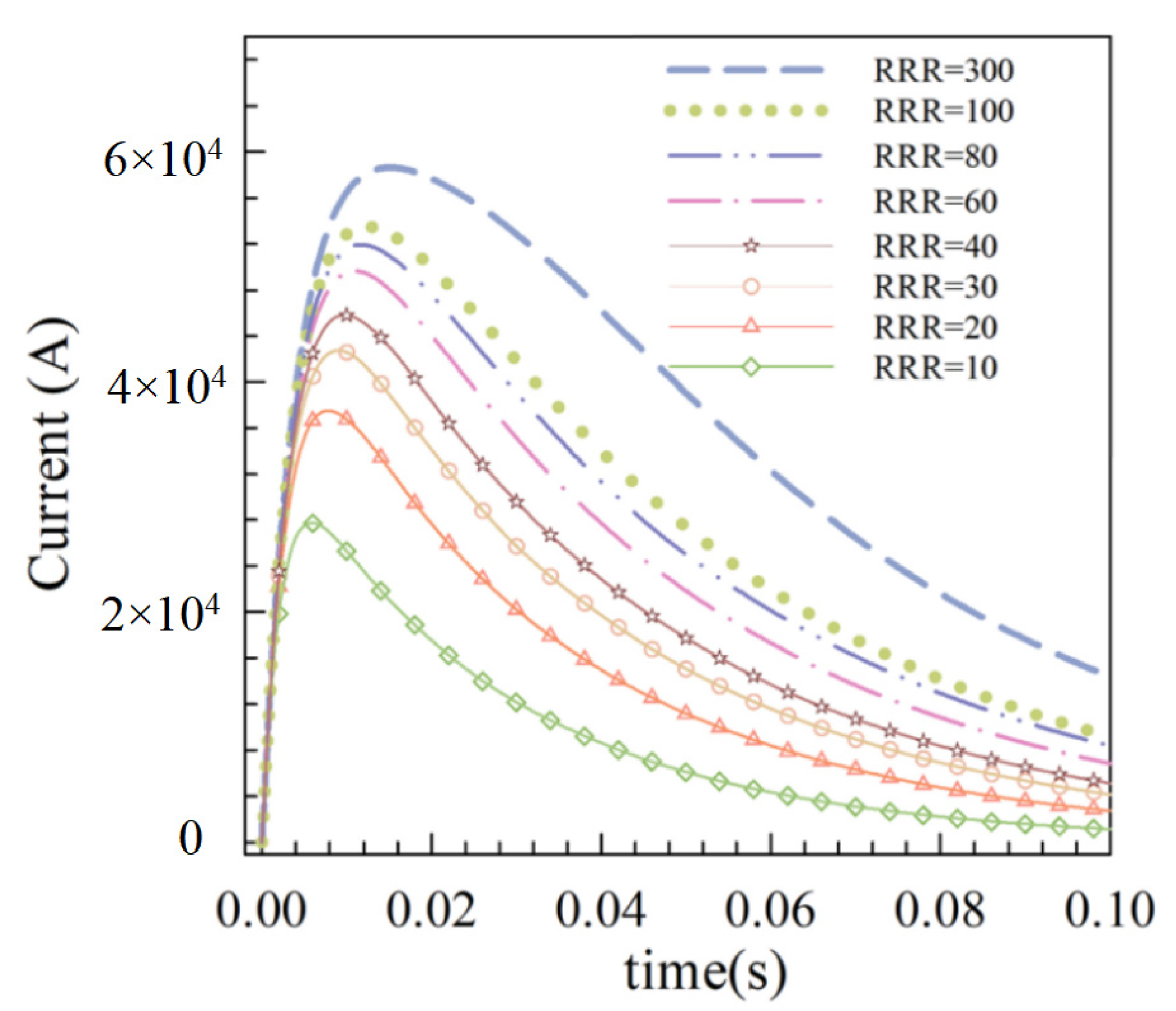 Crystals 12 01118 g011 550