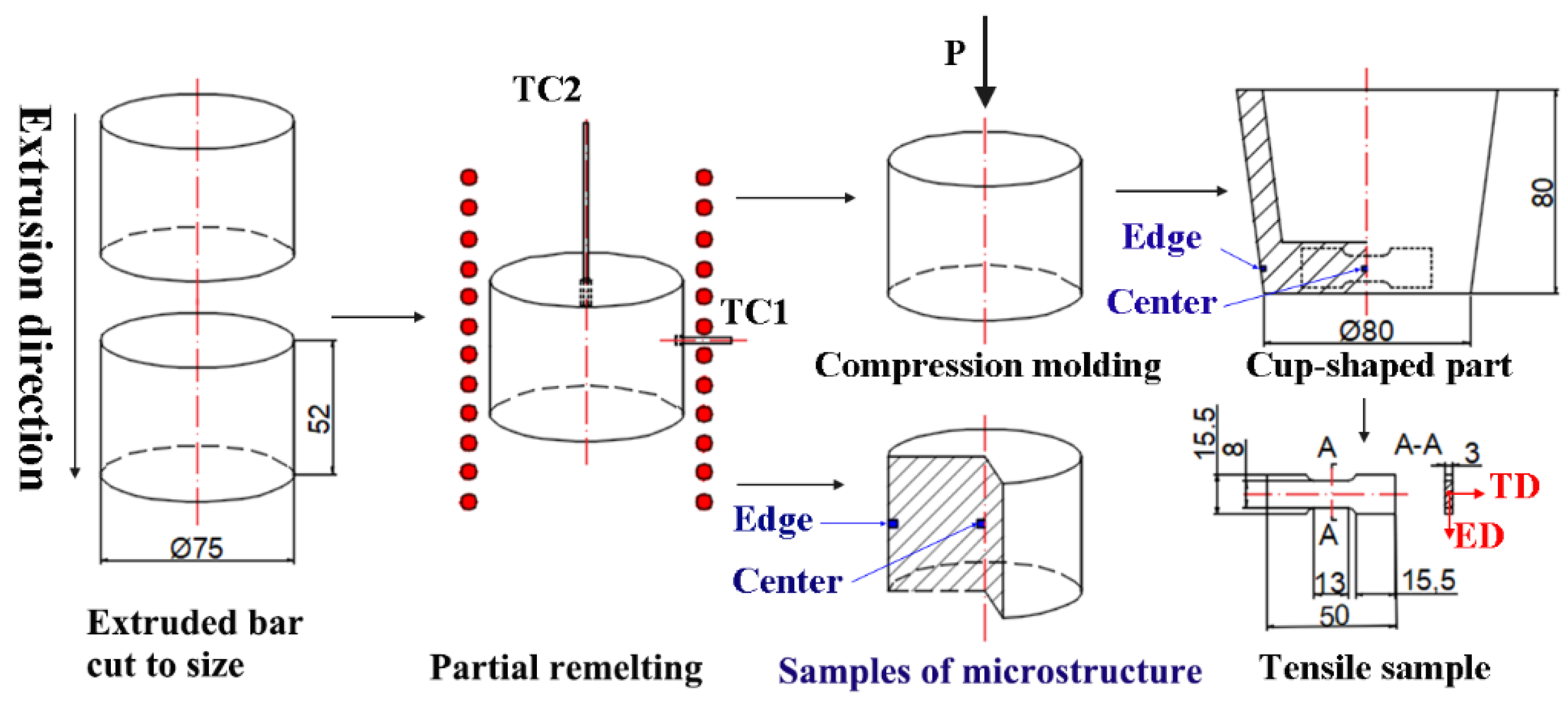 Crystals 12 01119 g001 550