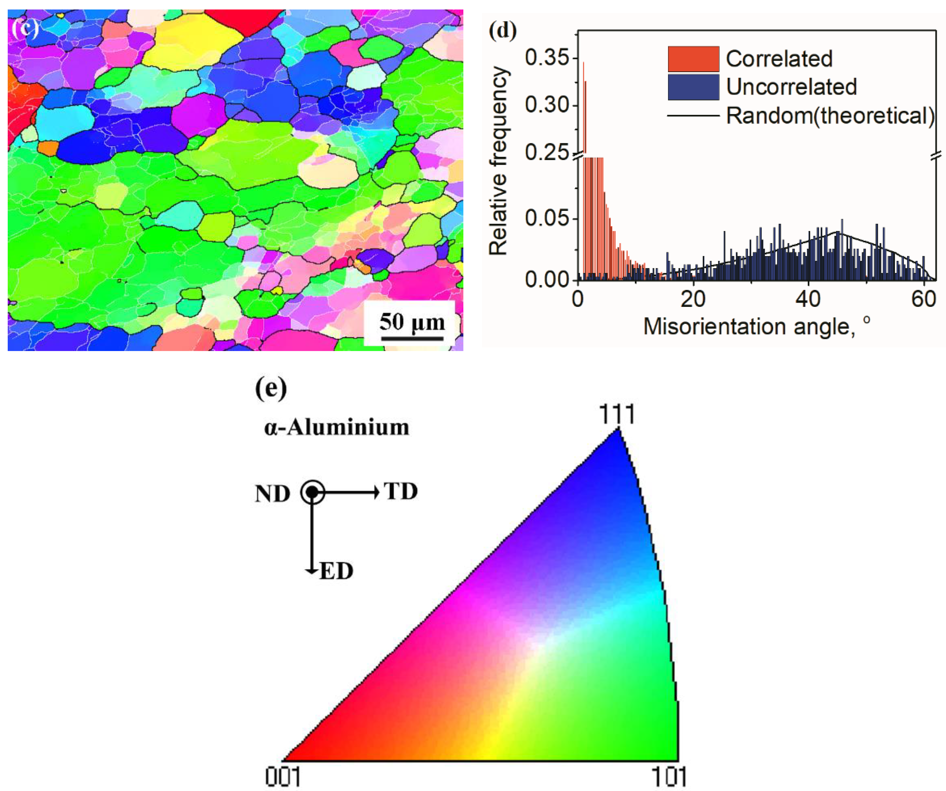 Crystals 12 01119 g008b 550