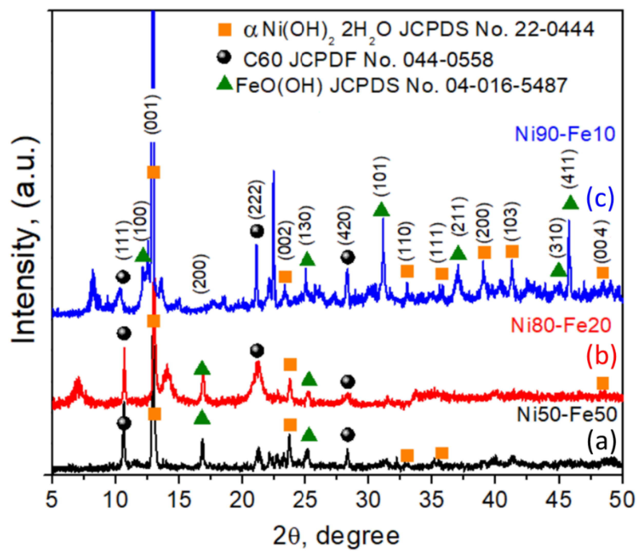 Crystals 12 01123 g001 Crystals 12 01123 g001