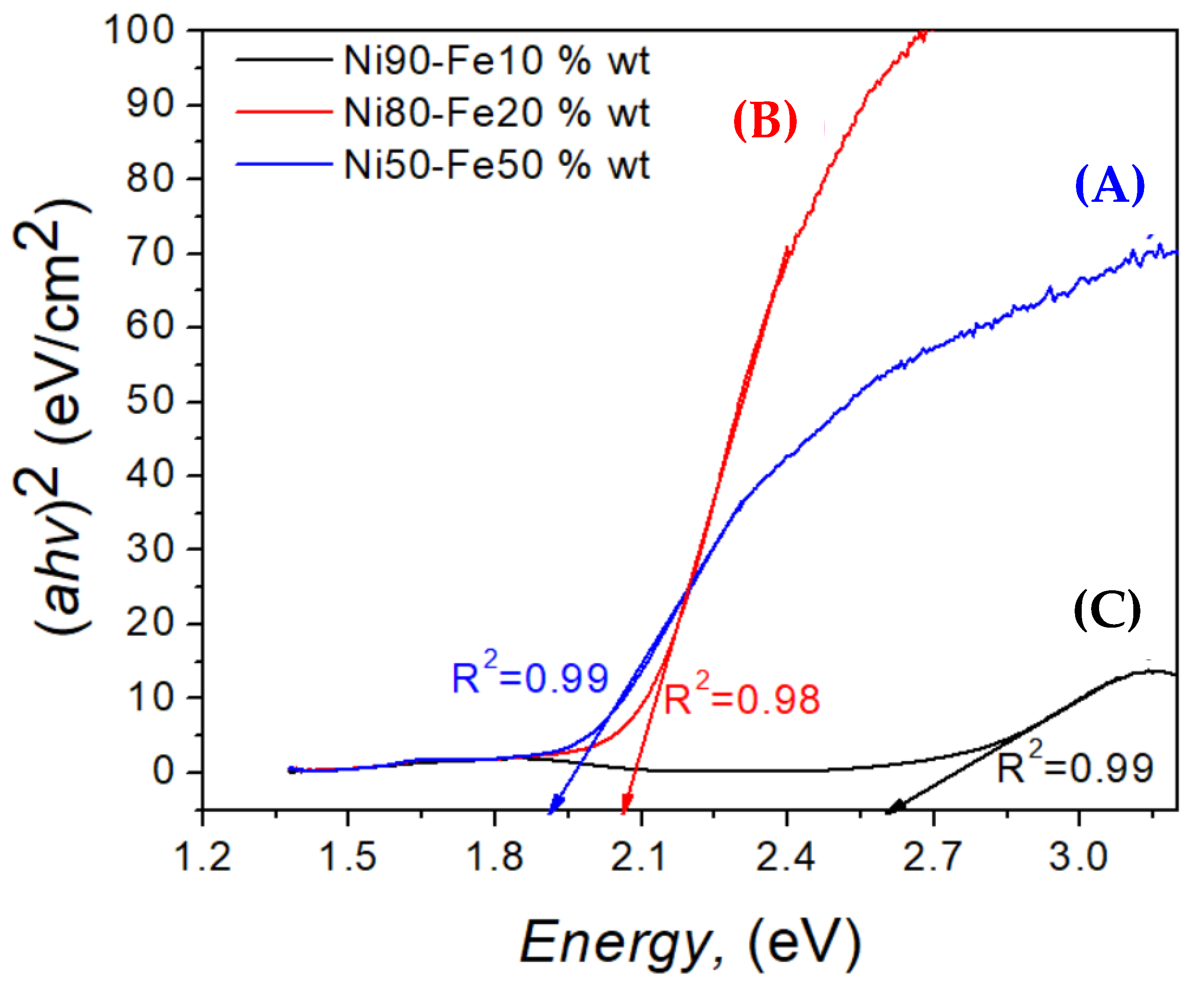 Crystals 12 01123 g006 Crystals 12 01123 g006