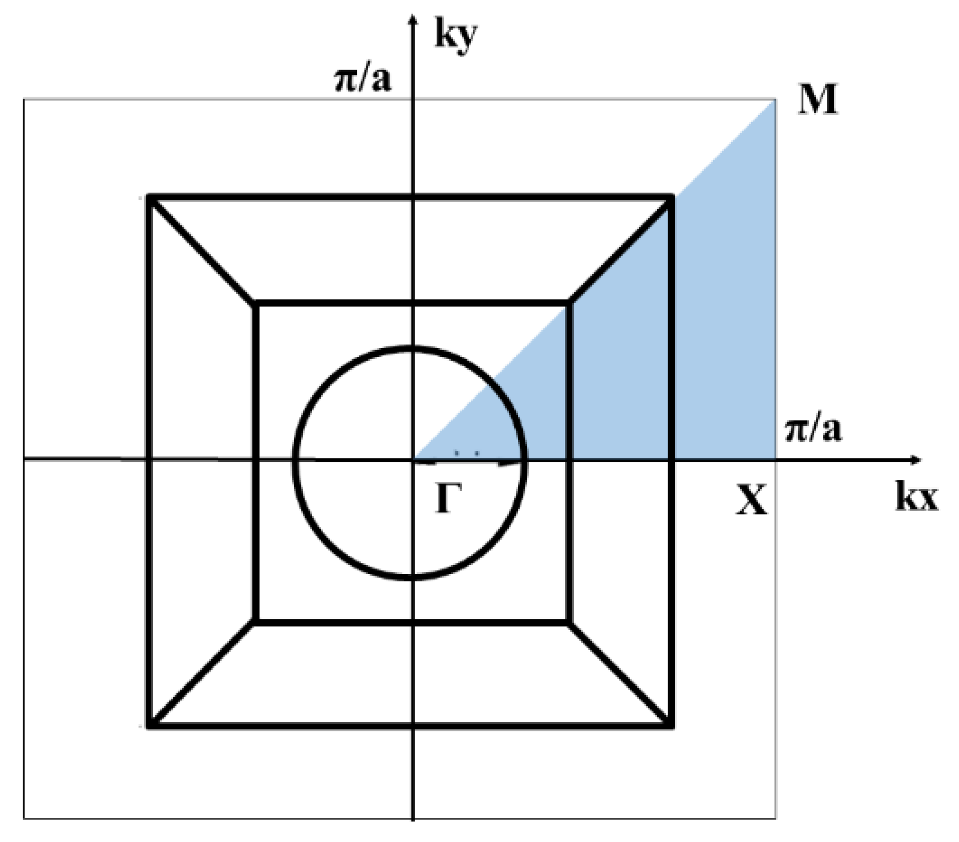 Crystals 12 01125 g003