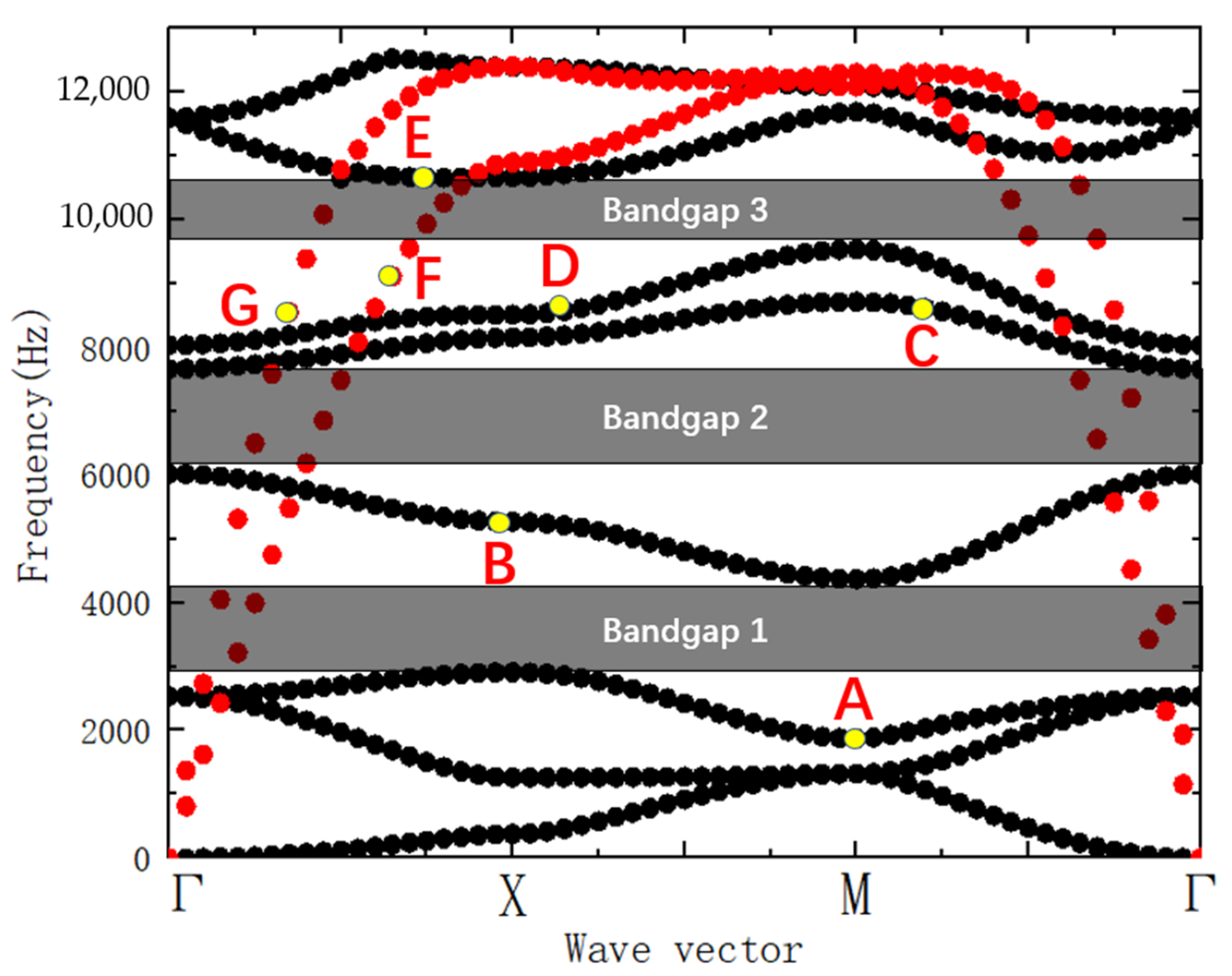 Crystals 12 01125 g004