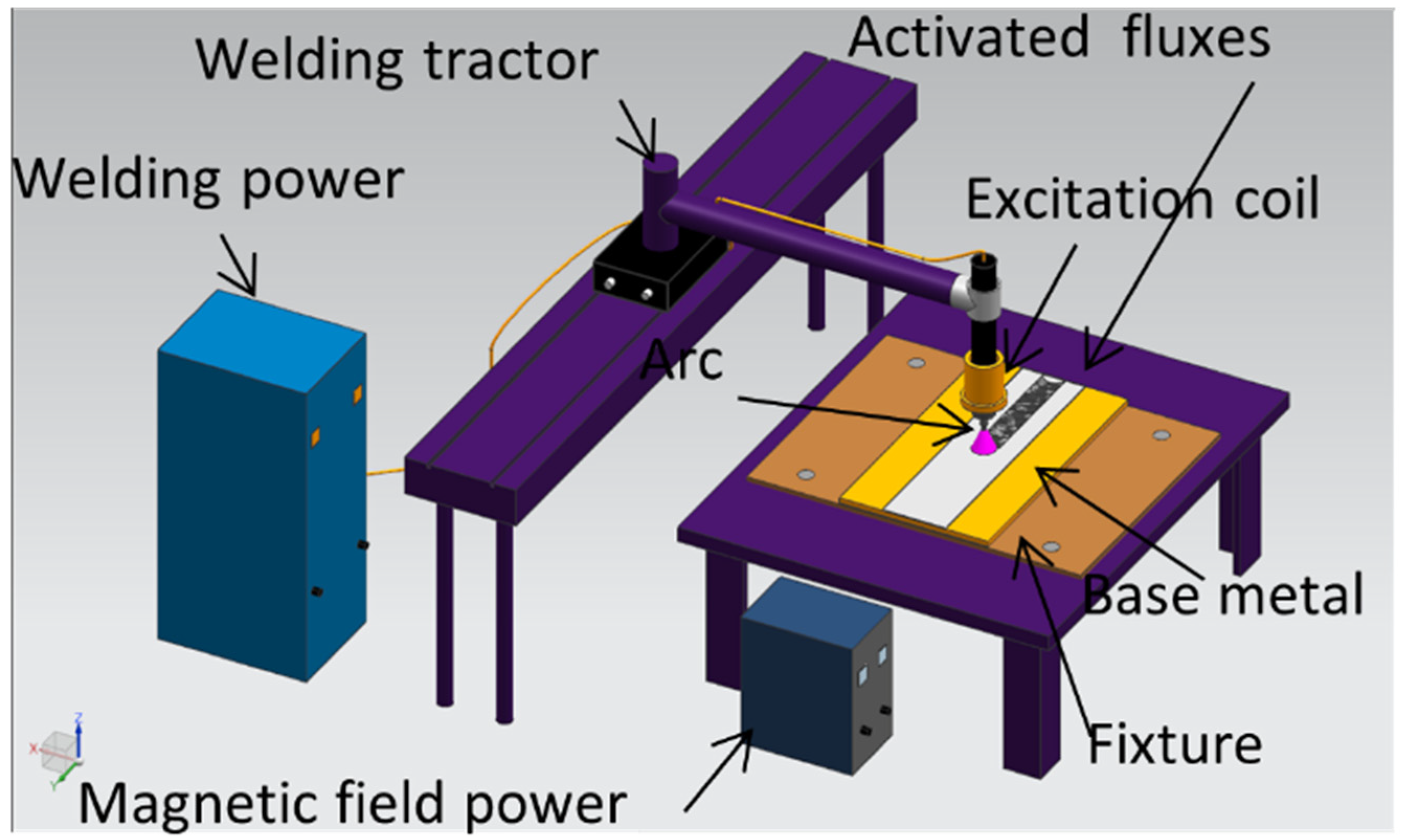 Is magnesium magnetic deals