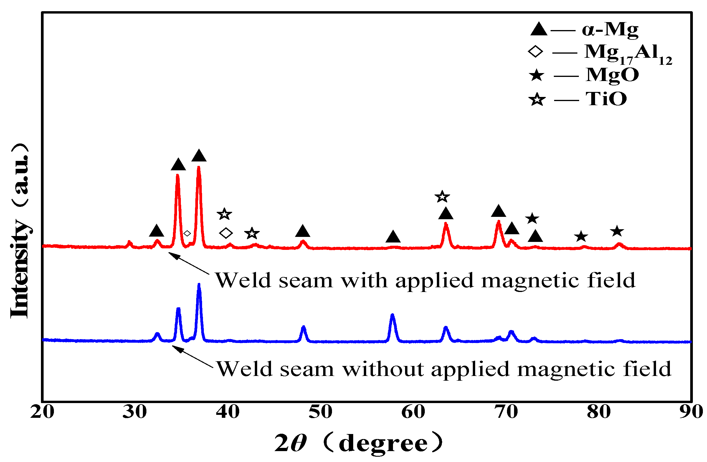 Crystals 12 01135 g005