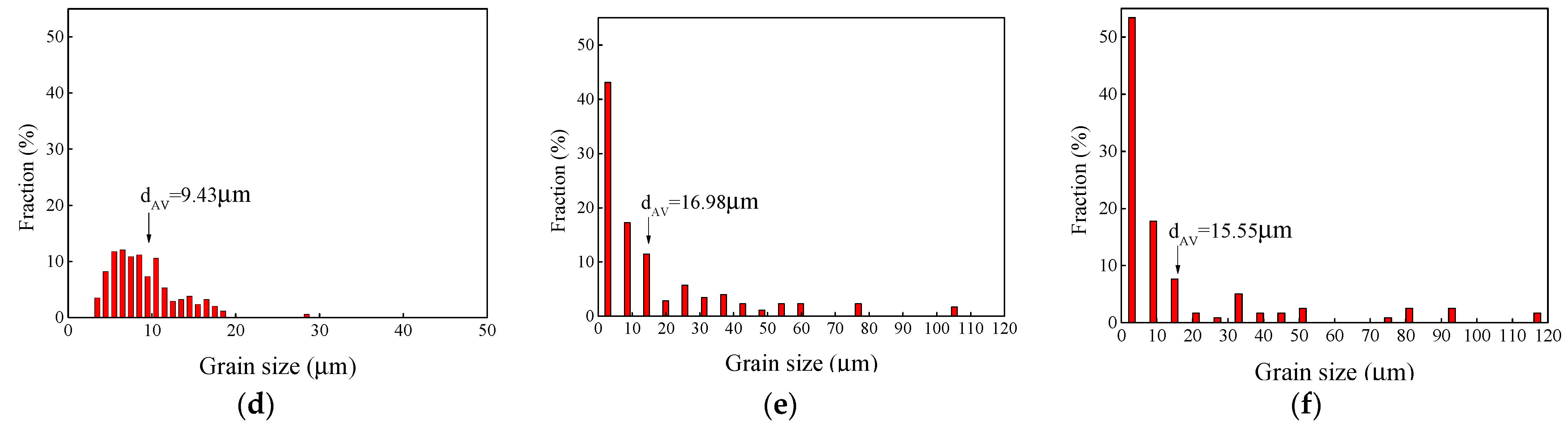 Crystals 12 01135 g007b