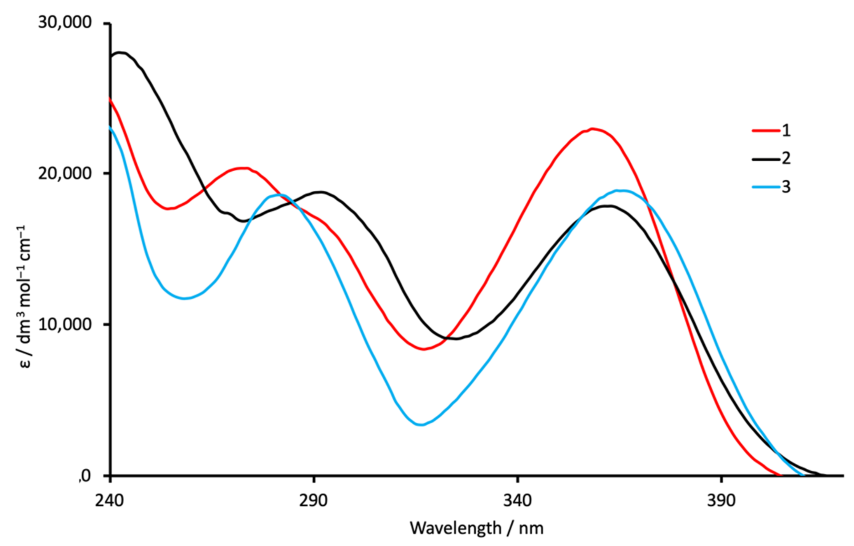 Crystals 12 01136 g002 550