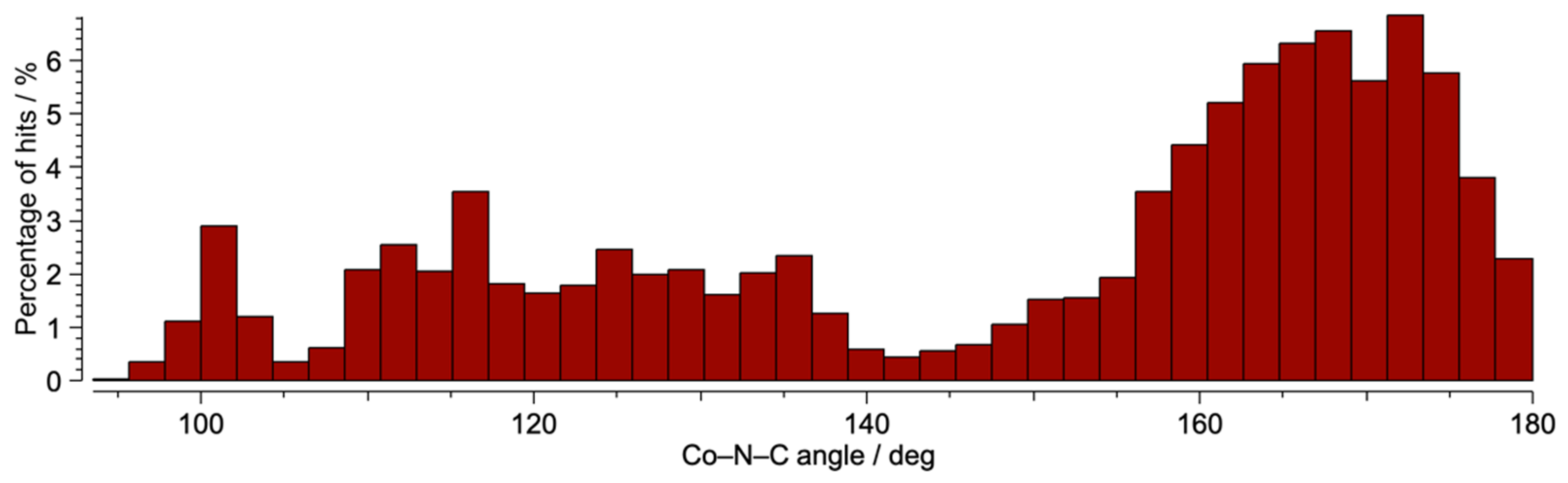 Crystals 12 01136 g005 550