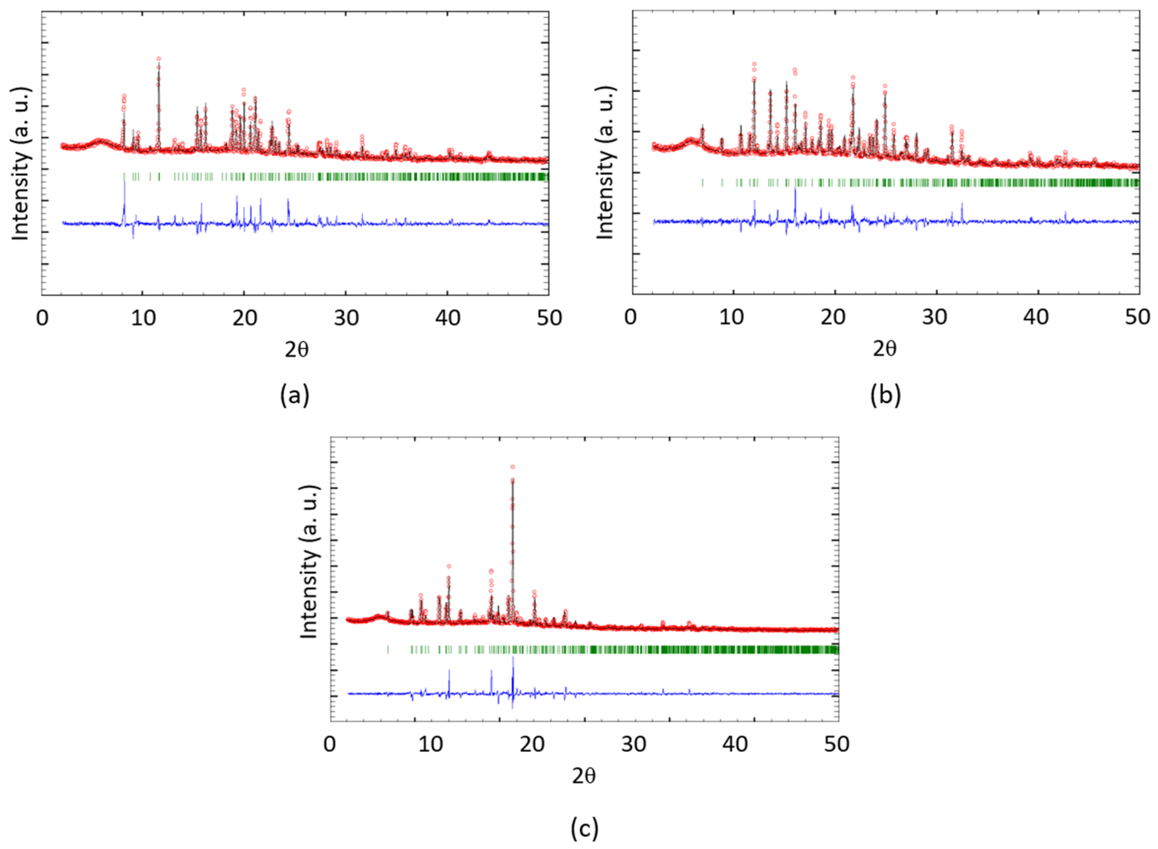 Crystals 12 01136 g008 550