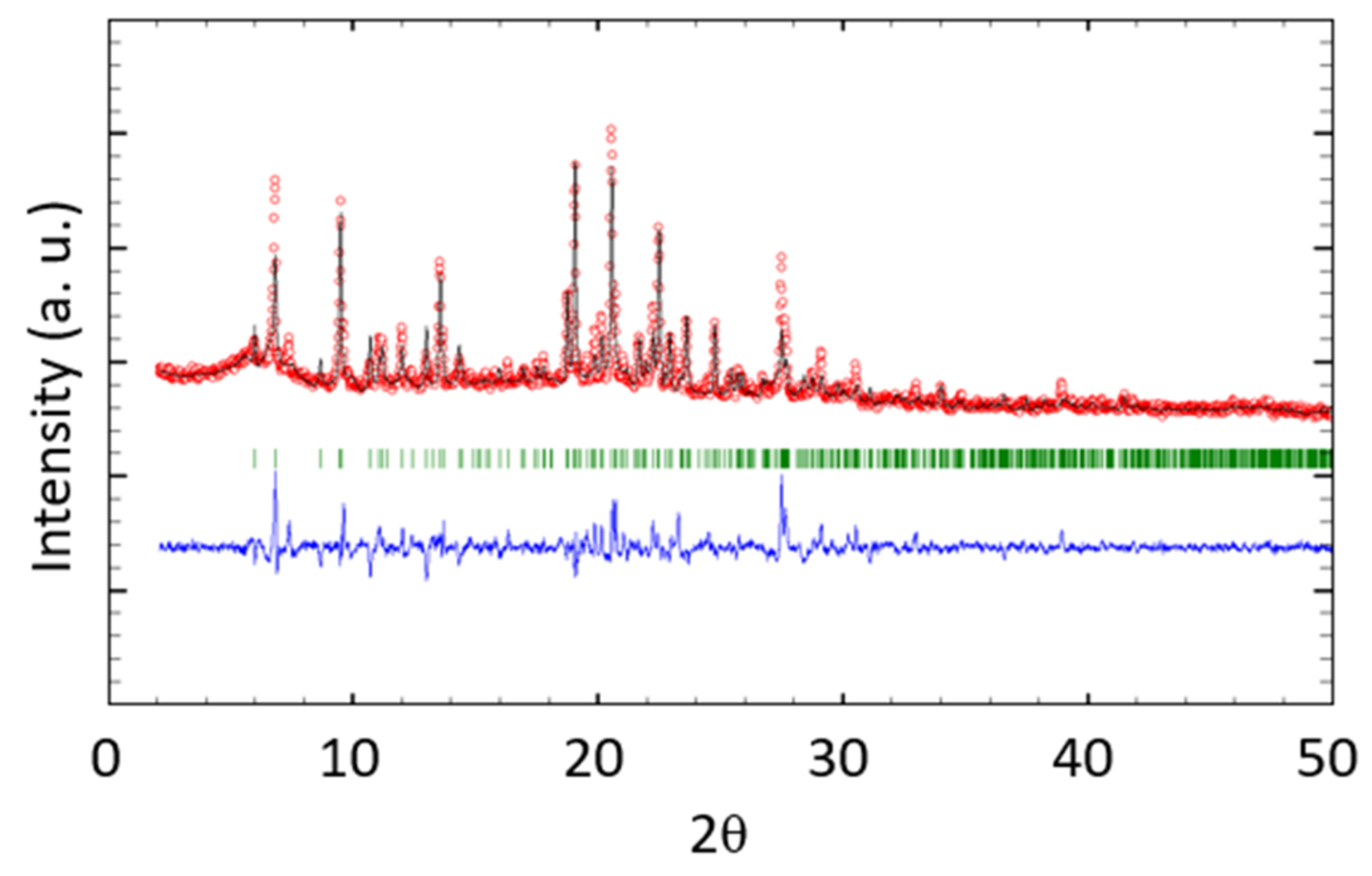 Crystals 12 01136 g011 550