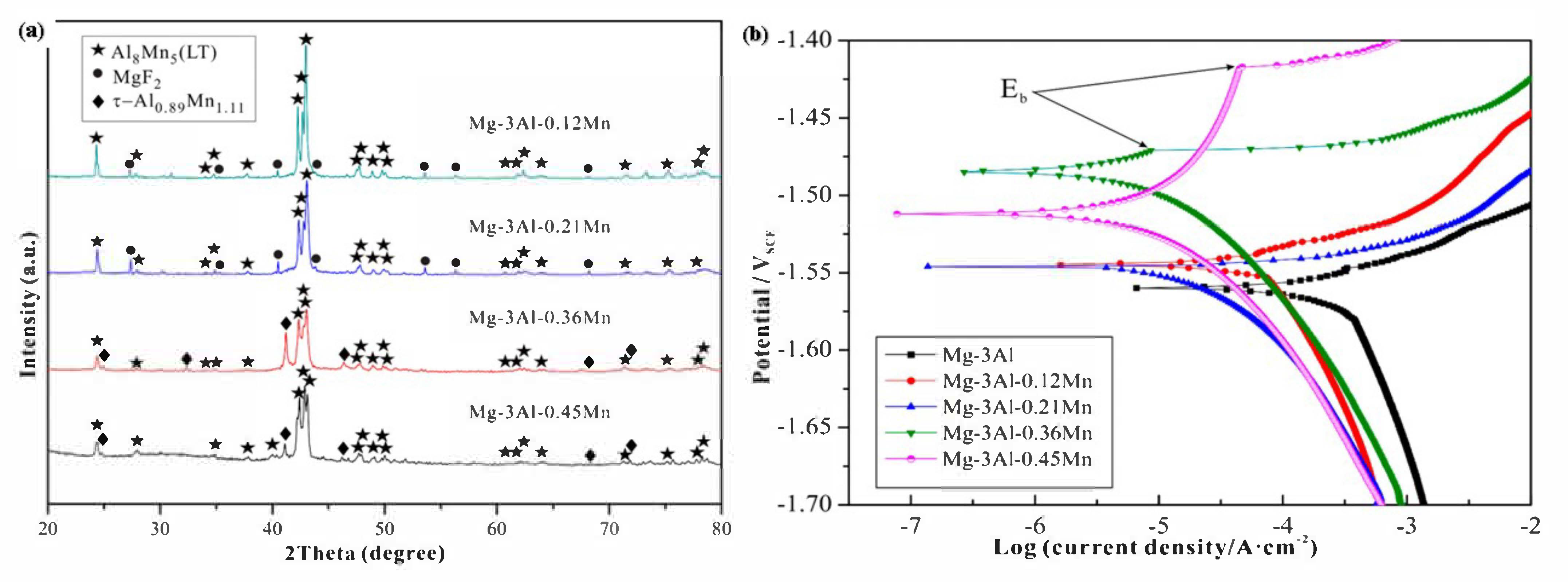 Crystals 12 01138 g003