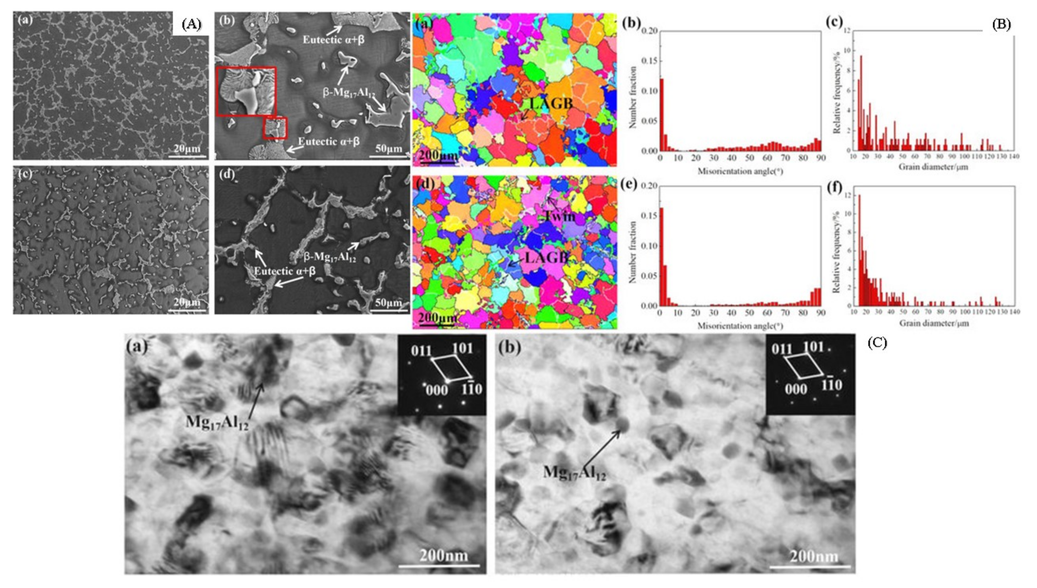 Crystals 12 01138 g005