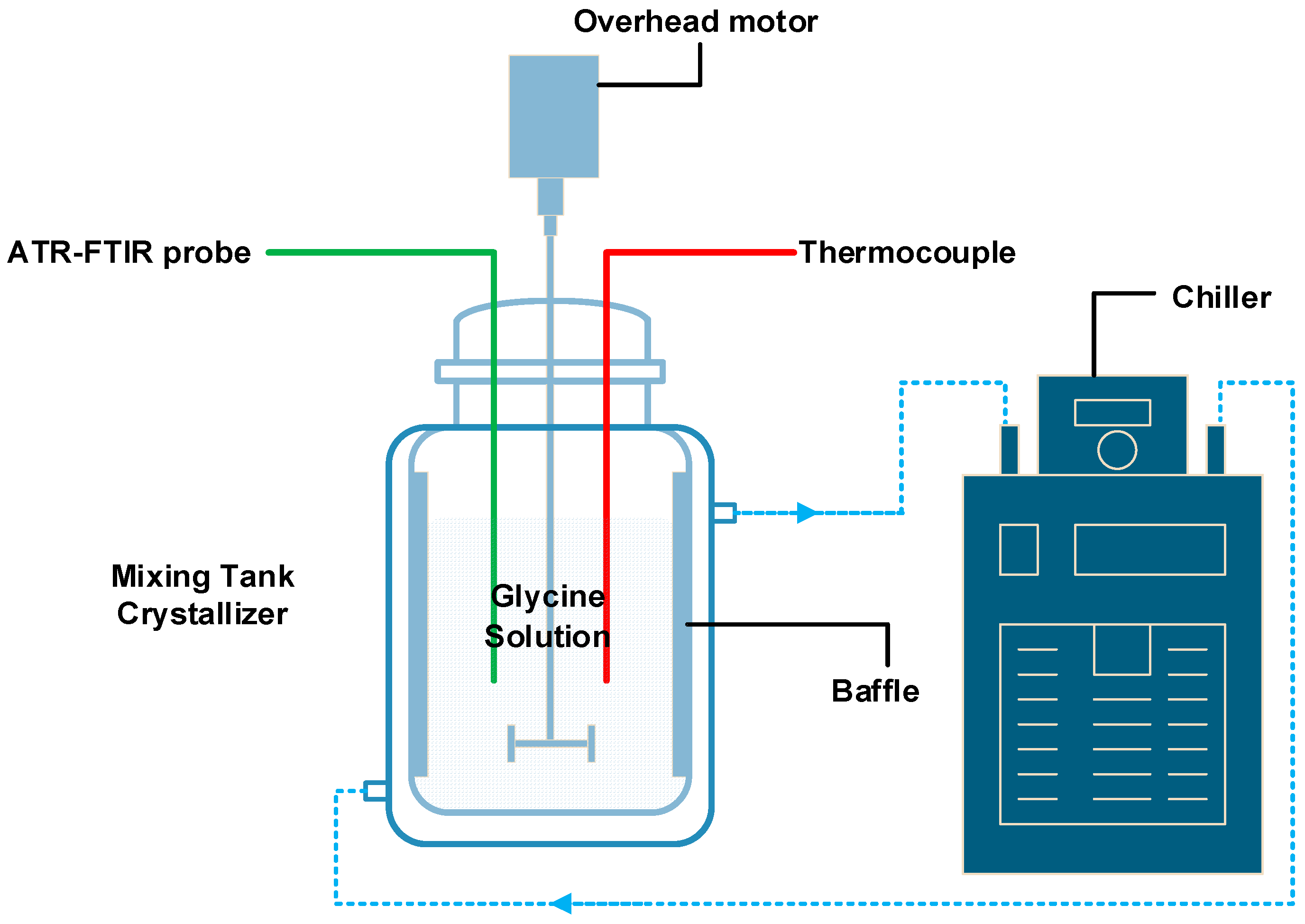 Crystals 12 01141 g001 550