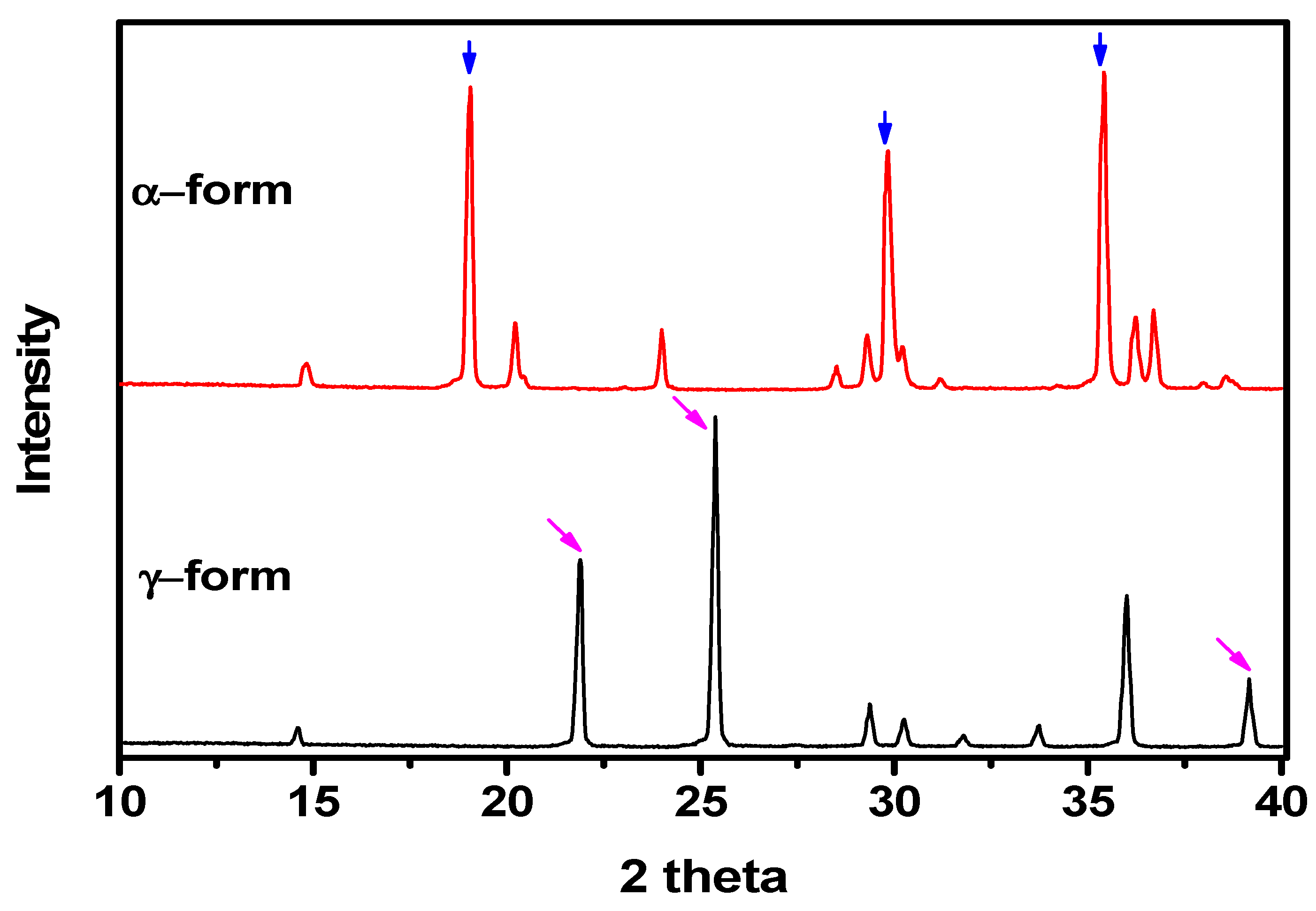 Crystals 12 01141 g002 550