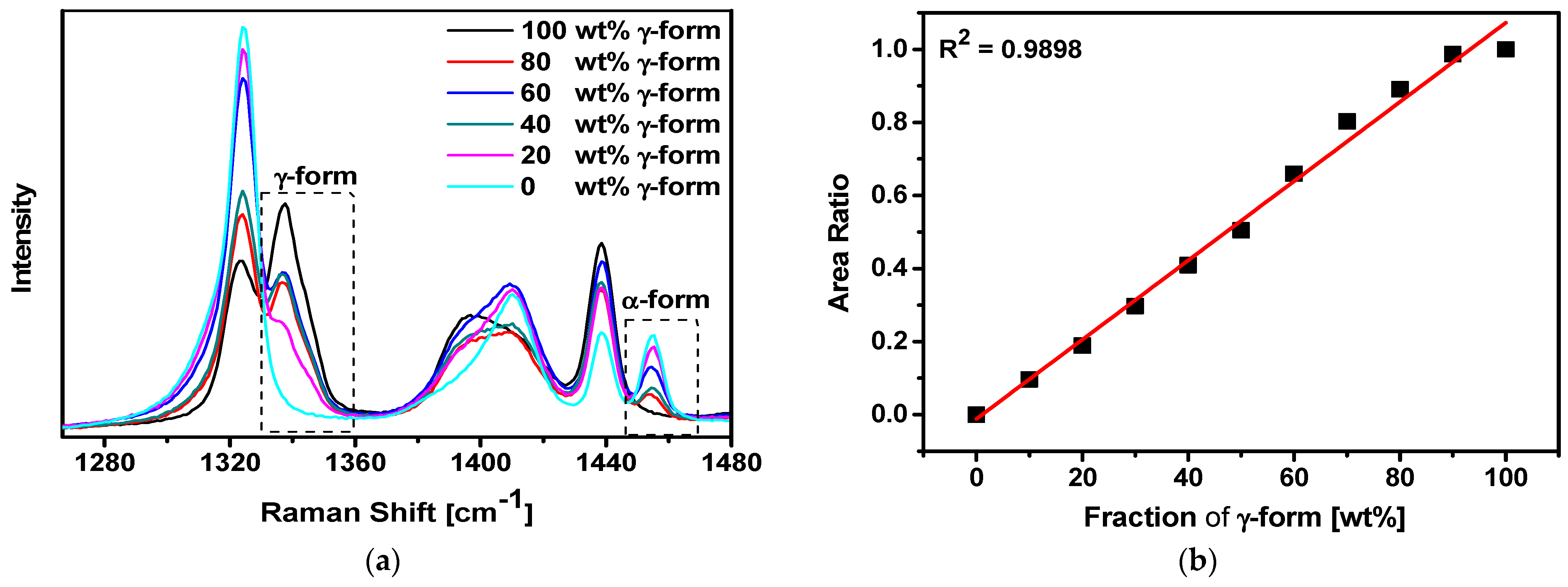 Crystals 12 01141 g003 550