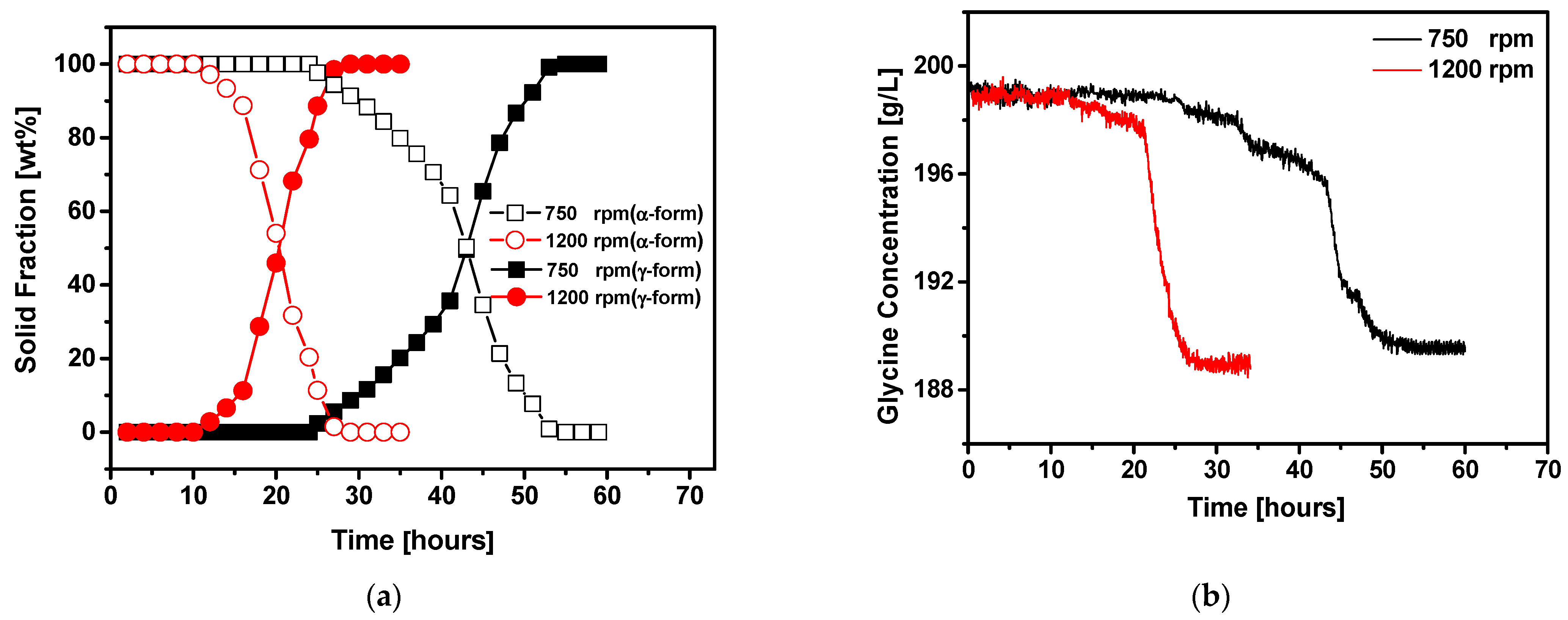 Crystals 12 01141 g004 550