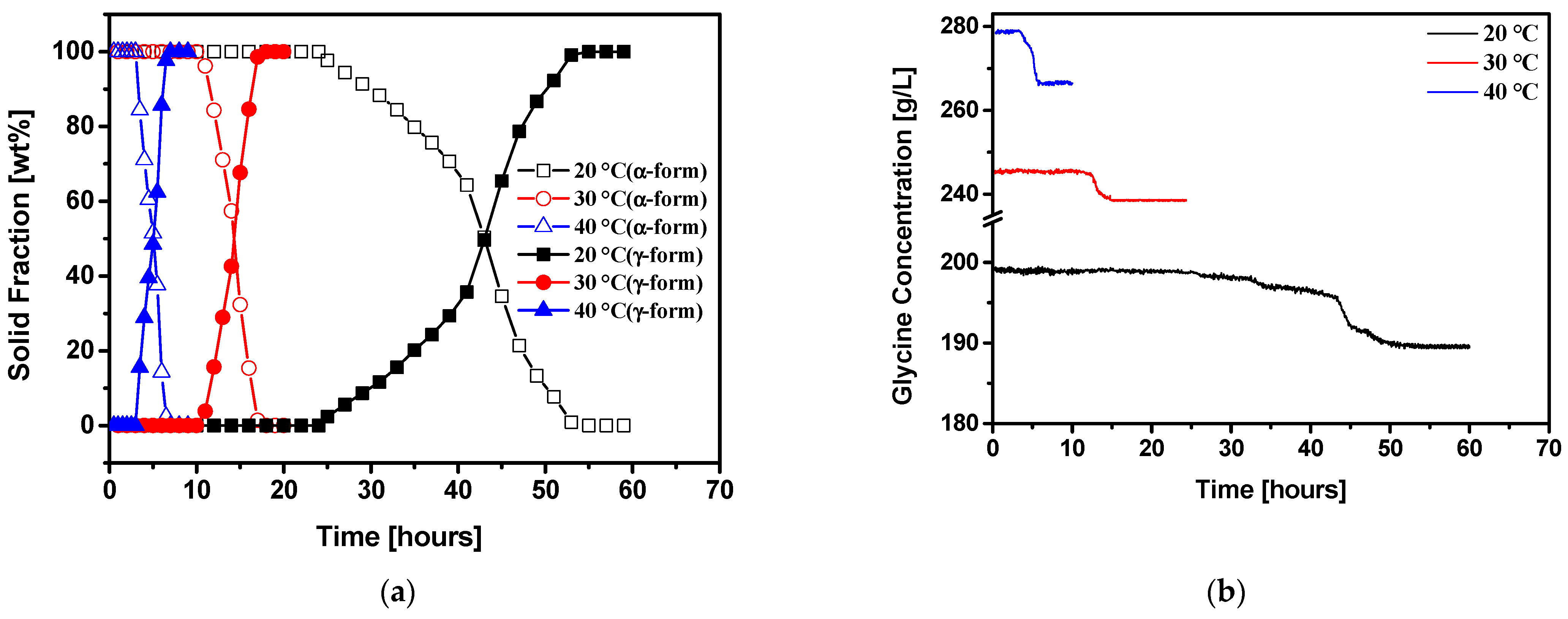 Crystals 12 01141 g005 550