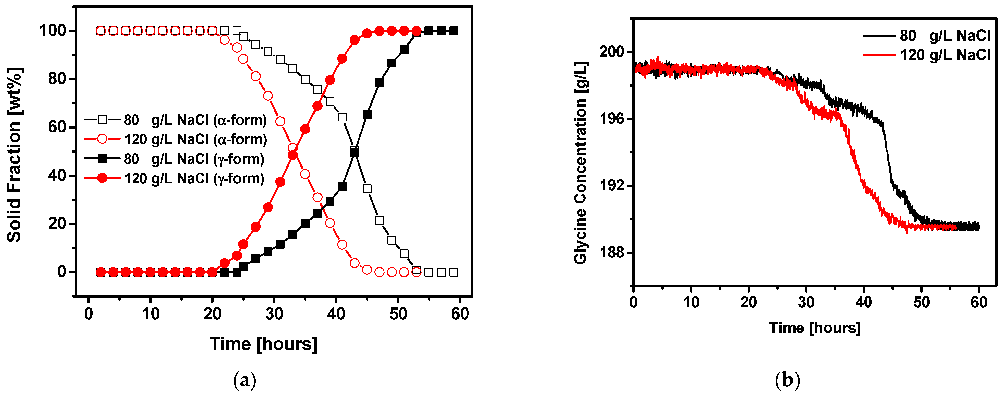 Crystals 12 01141 g006 550