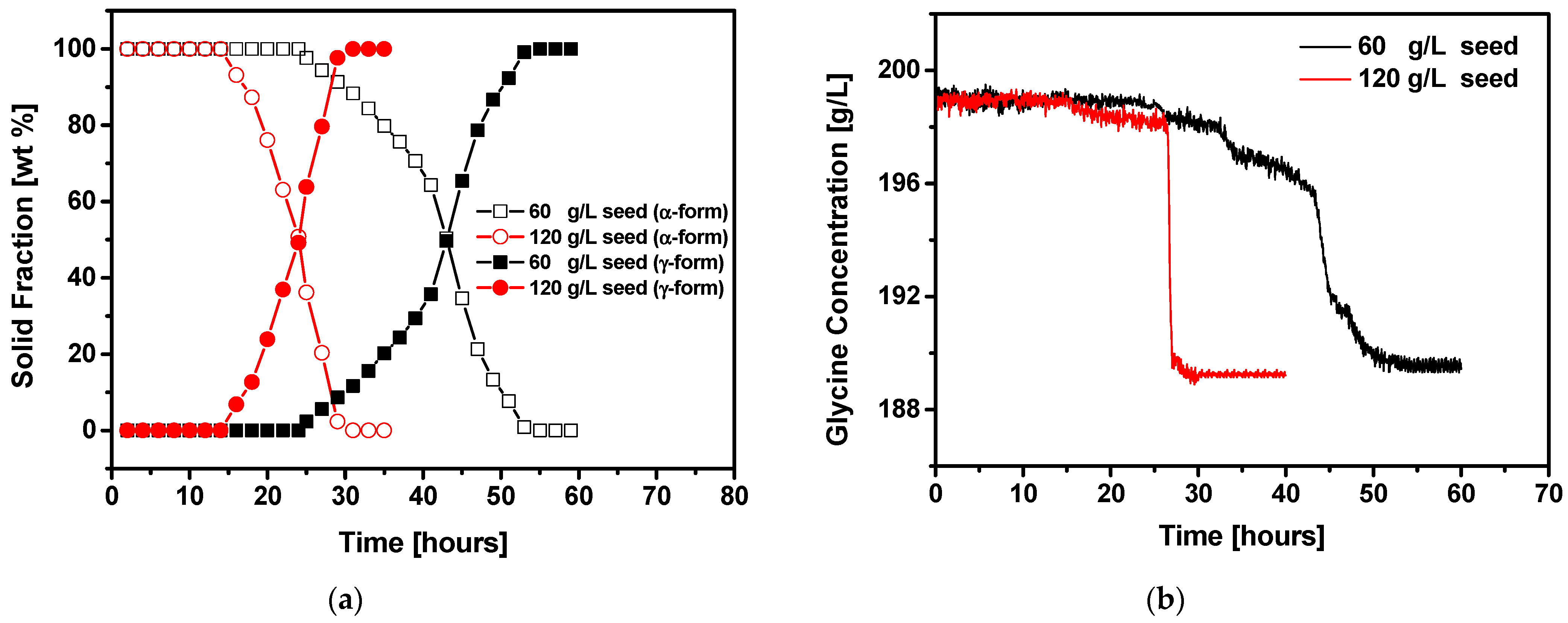 Crystals 12 01141 g007 550