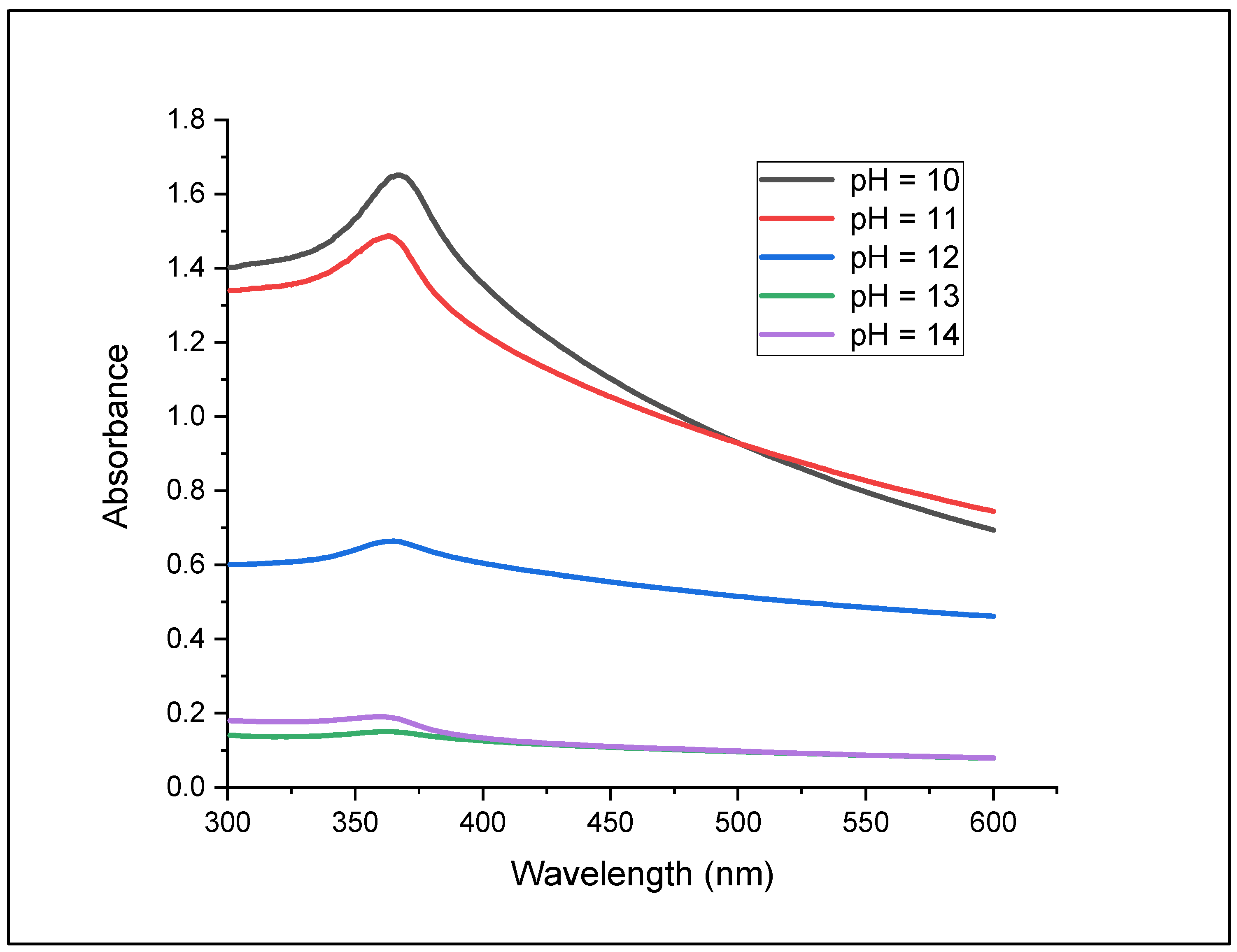 Crystals 12 01142 g003 550