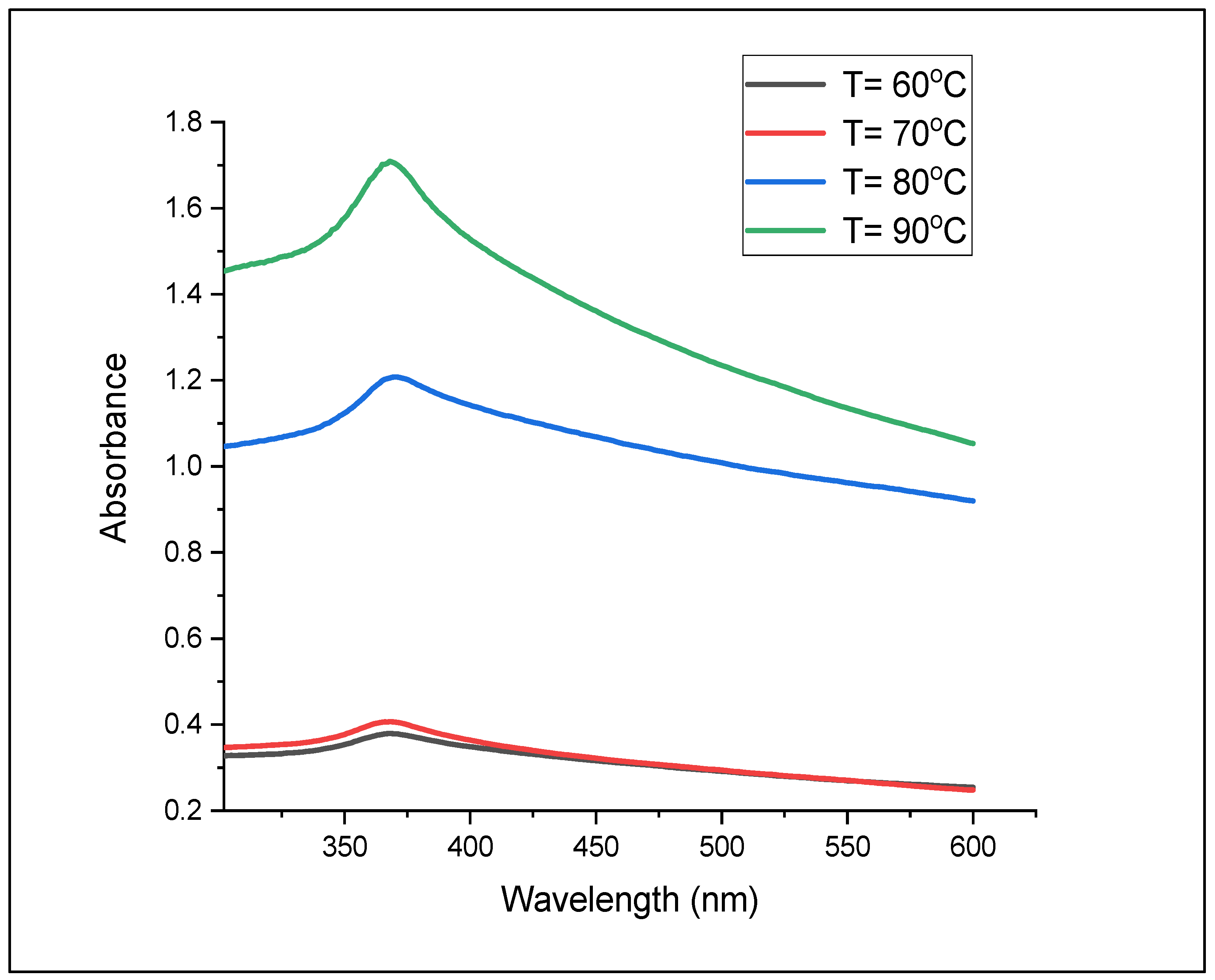 Crystals 12 01142 g004 550