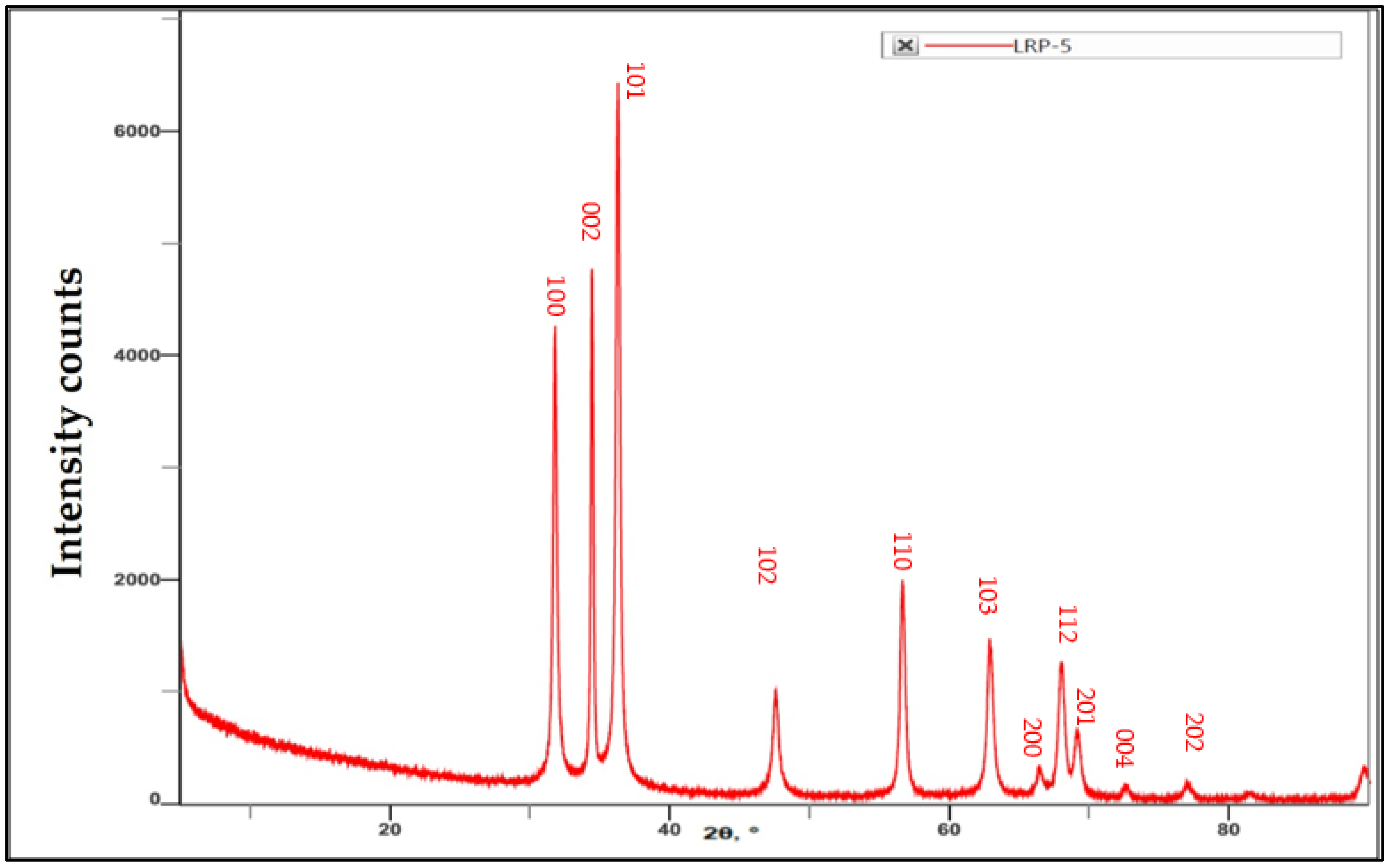 Crystals 12 01142 g008 550