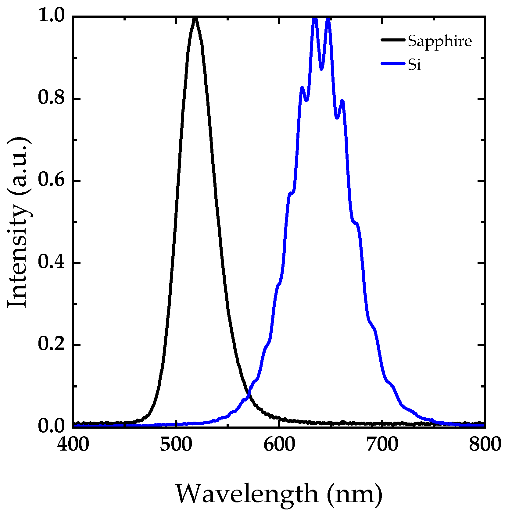 Crystals 12 01144 g002