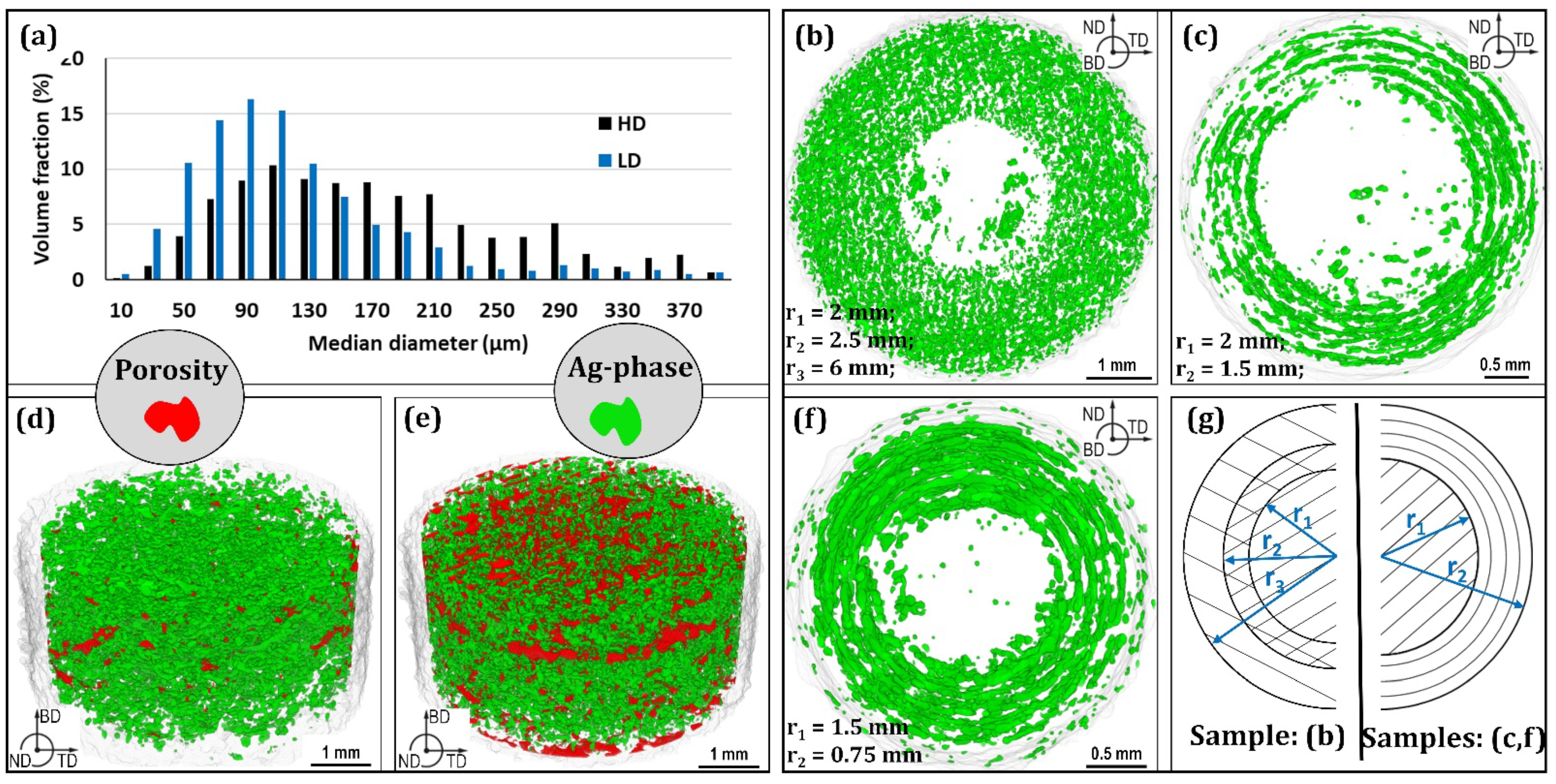 Crystals 12 01146 g005 550