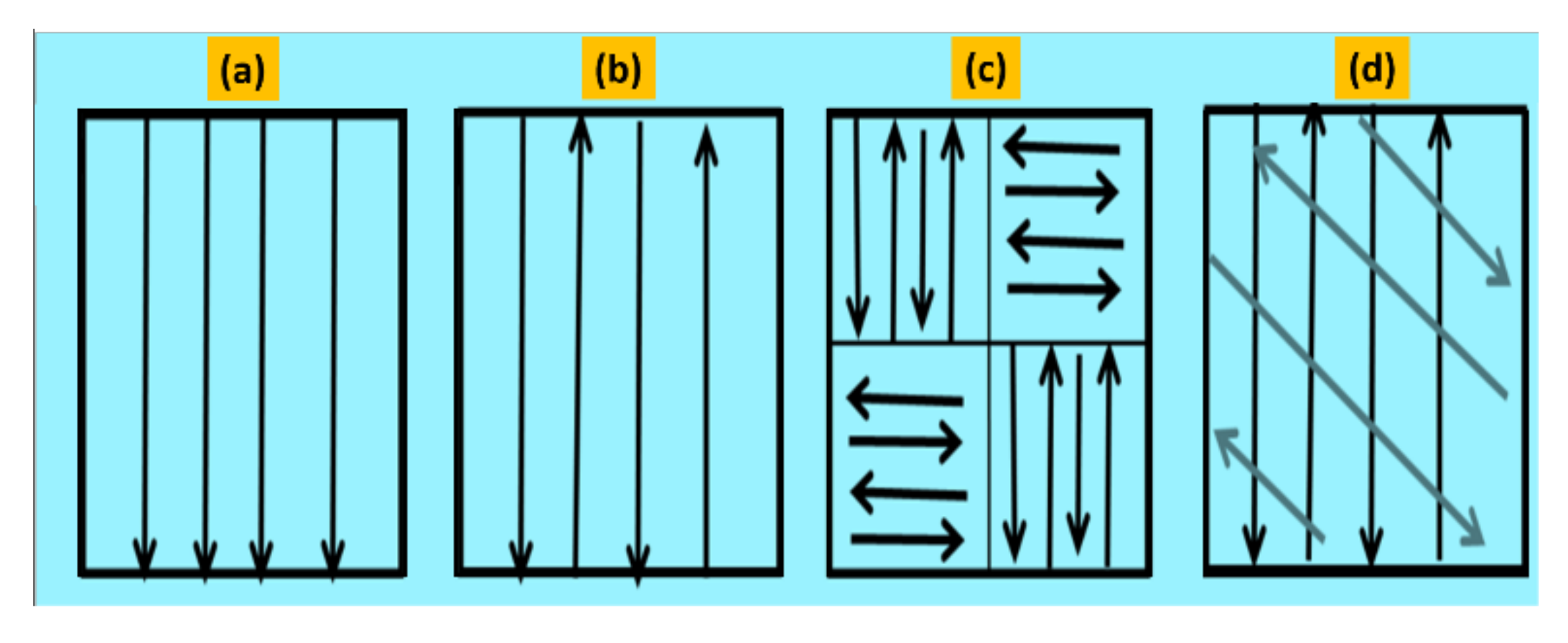 Crystals 12 01148 g008 550